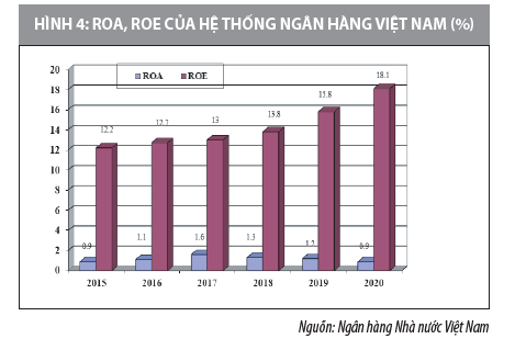 Giải pháp hoàn thiện hoạt động quản trị rủi ro tín dụng tại các ngân hàng Việt Nam  - Ảnh 4