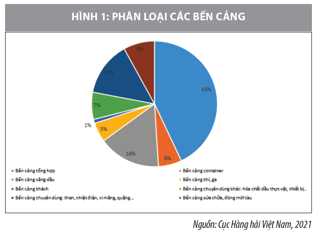 Tác động của đại dịch Covid-19 tới hệ thống cảng biển Việt Nam  - Ảnh 3