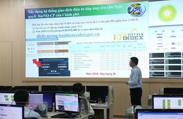  BHXH Việt Nam đã triển khai mạnh mẽ ứng dụng CNTT vào các hoạt động nghiệp vụ của Ngành.