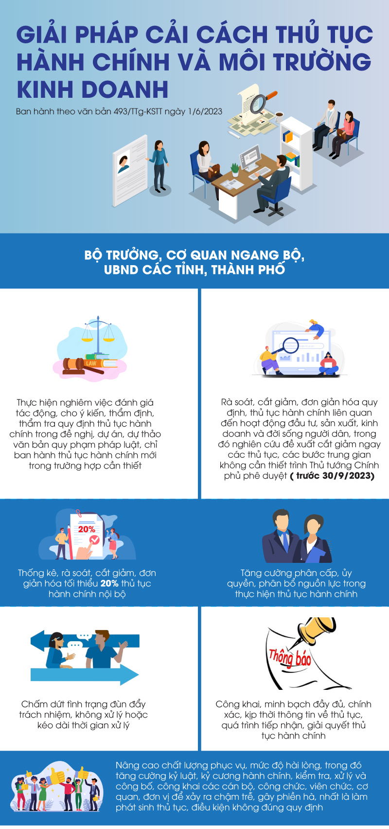 Giải pháp tháo gỡ cải cách thủ tục hành chính và môi trường kinh doanh - Ảnh 1