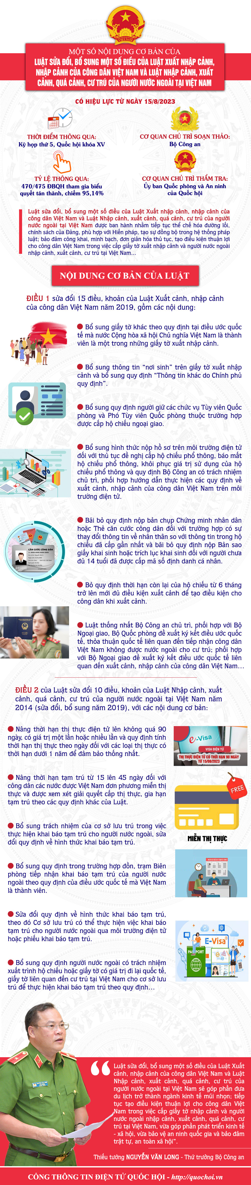 Luật sửa đổi, bổ sung một số điều của Luật Xuất cảnh, nhập cảnh chính thức có hiệu lực - Ảnh 1