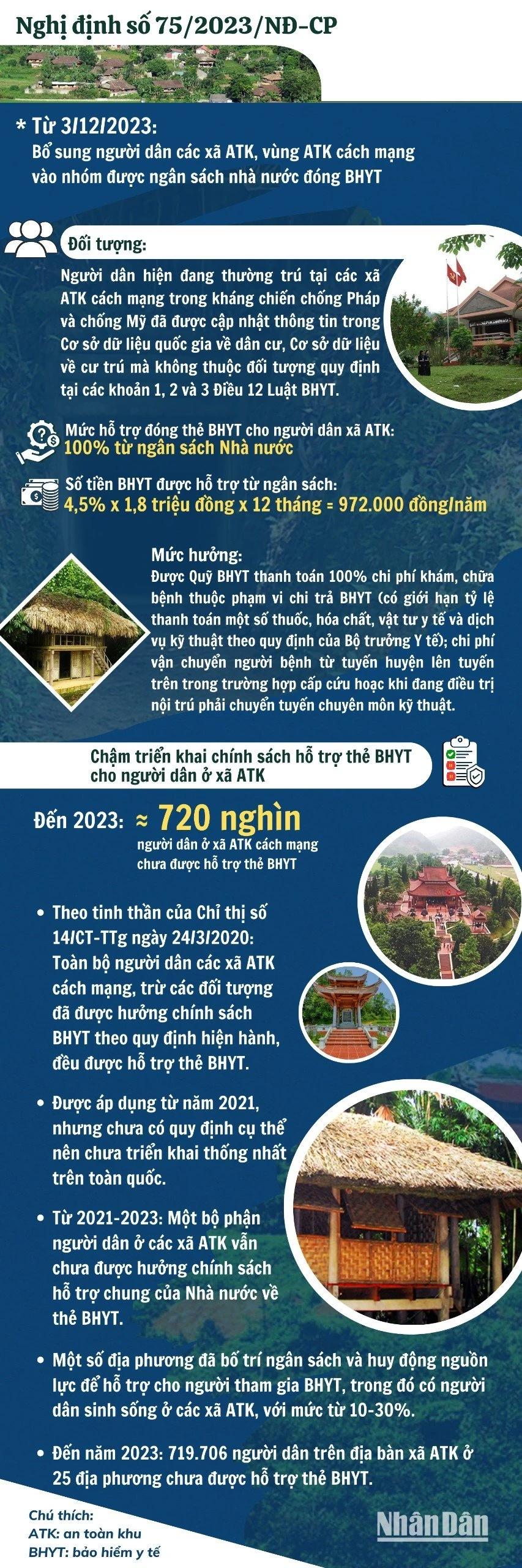 Nhà nước hỗ trợ thẻ bảo hiểm y tế cho người dân đang thường trú tại các xã ATK - Ảnh 1