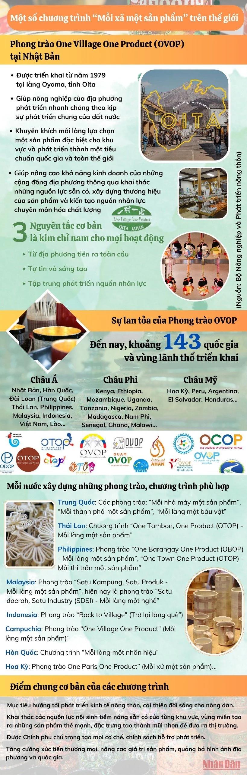 Một số chương trình “Mỗi xã một sản phẩm” trên thế giới - Ảnh 1