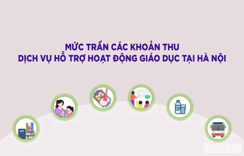 Hà Nội quy định các khoản thu và mức thu dịch vụ hỗ trợ hoạt động giáo dục - Ảnh 1