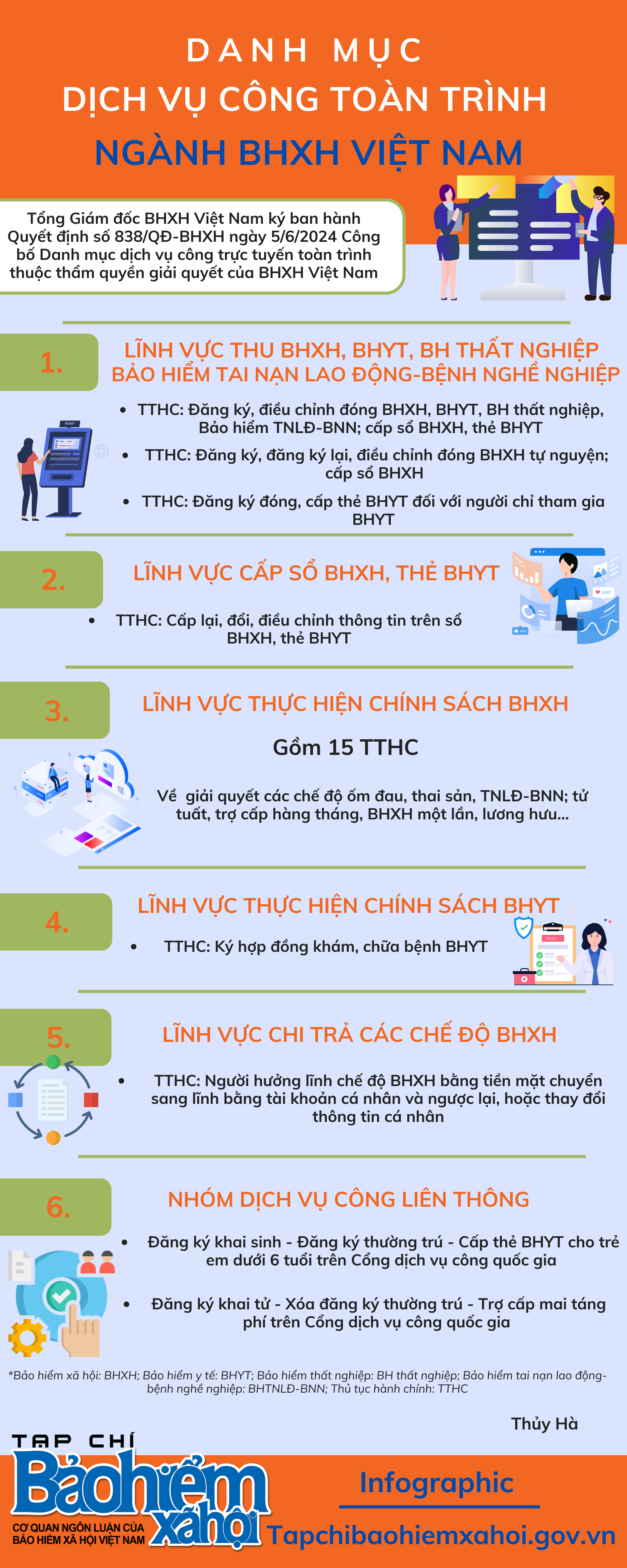 Danh mục dịch vụ công toàn trình ngành Bảo hiểm xã hội Việt Nam - Ảnh 1