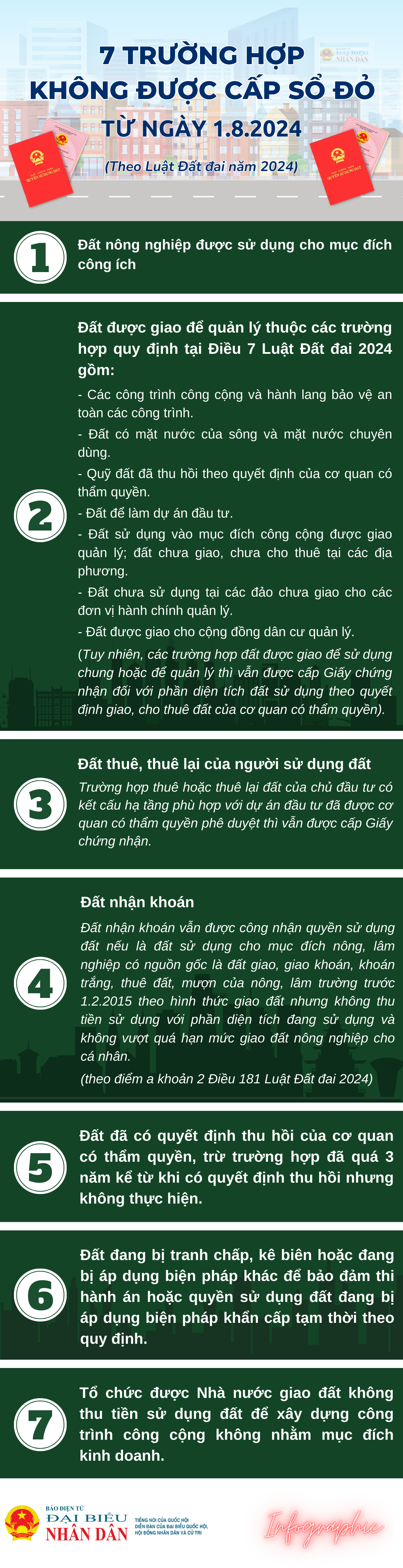 Những trường hợp nào không được cấp Sổ đỏ theo Luật Đất đai 2024? - Ảnh 1