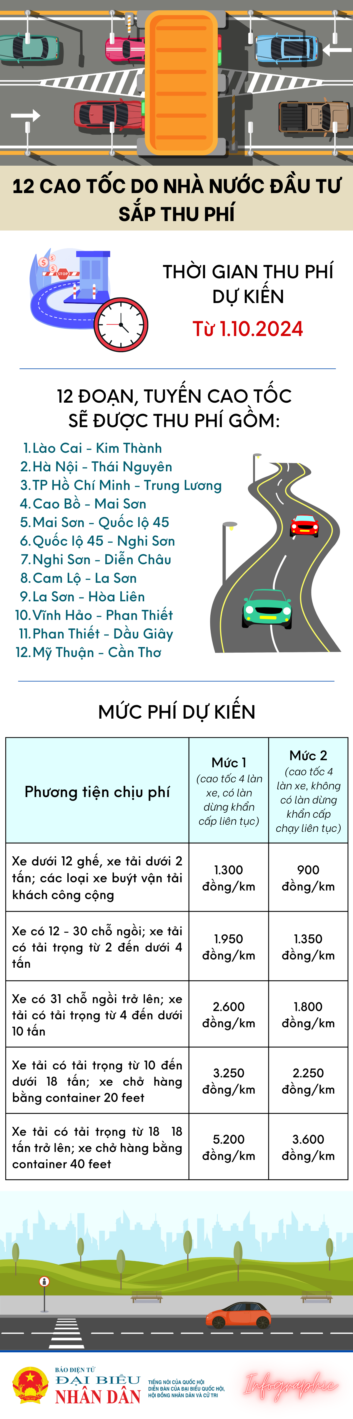 12 cao tốc do nhà nước đầu tư sắp thu phí - Ảnh 1