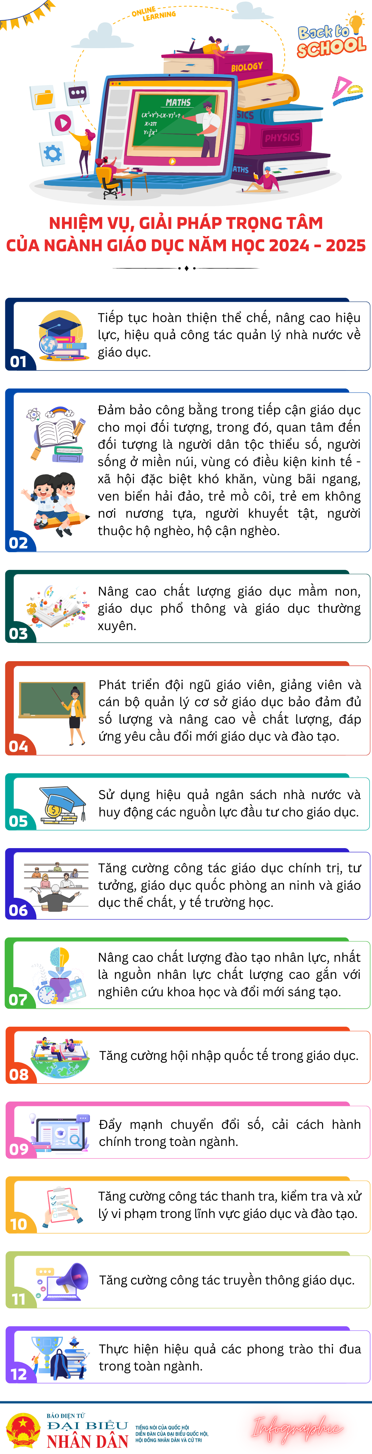 Nhiệm vụ, giải pháp trọng tâm của ngành Giáo dục năm học 2024 - 2025 - Ảnh 1