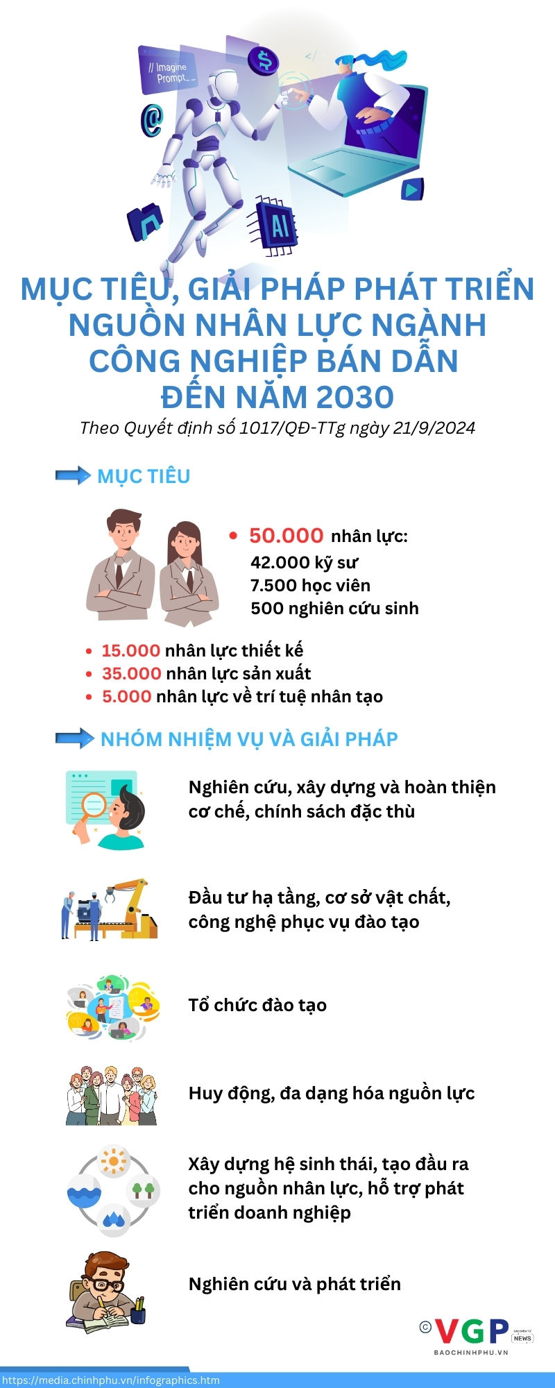 Chiến lược phát triển nguồn nhân lực ngành công nghiệp bán dẫn - Ảnh 1