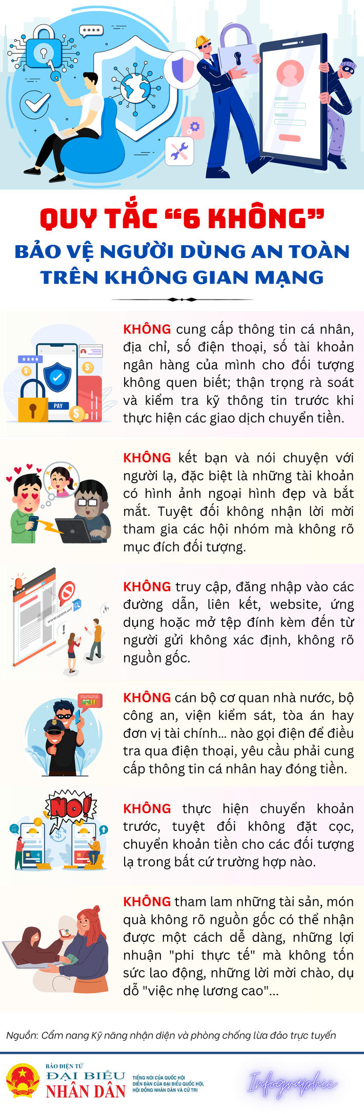 Quy tắc “6 không” trong bảo vệ người dùng an toàn trên không gian mạng - Ảnh 1