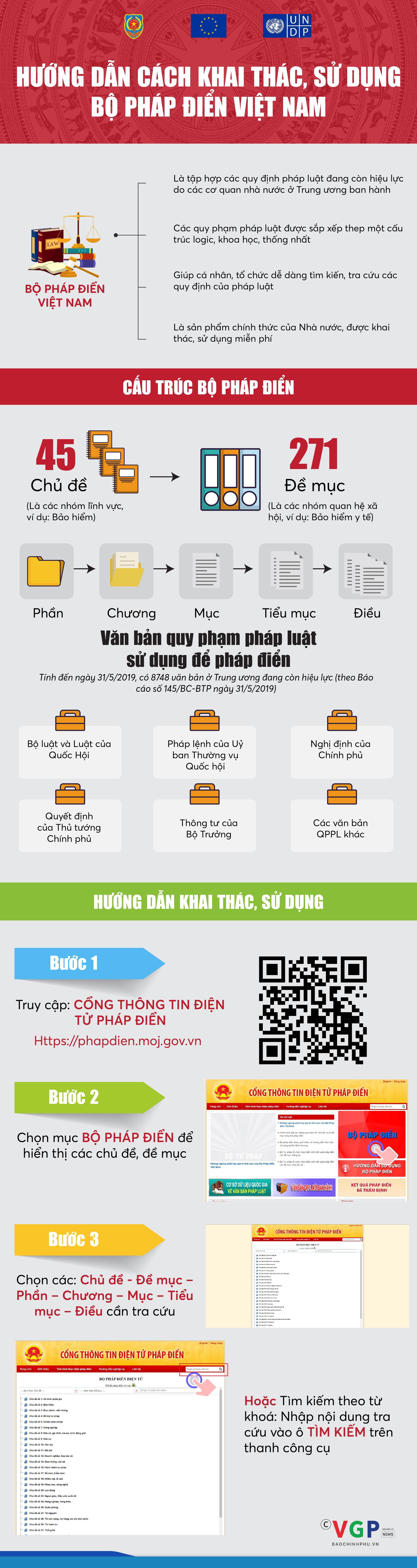 Cách khai thác, sử dụng Bộ Pháp điển Việt Nam - Ảnh 1