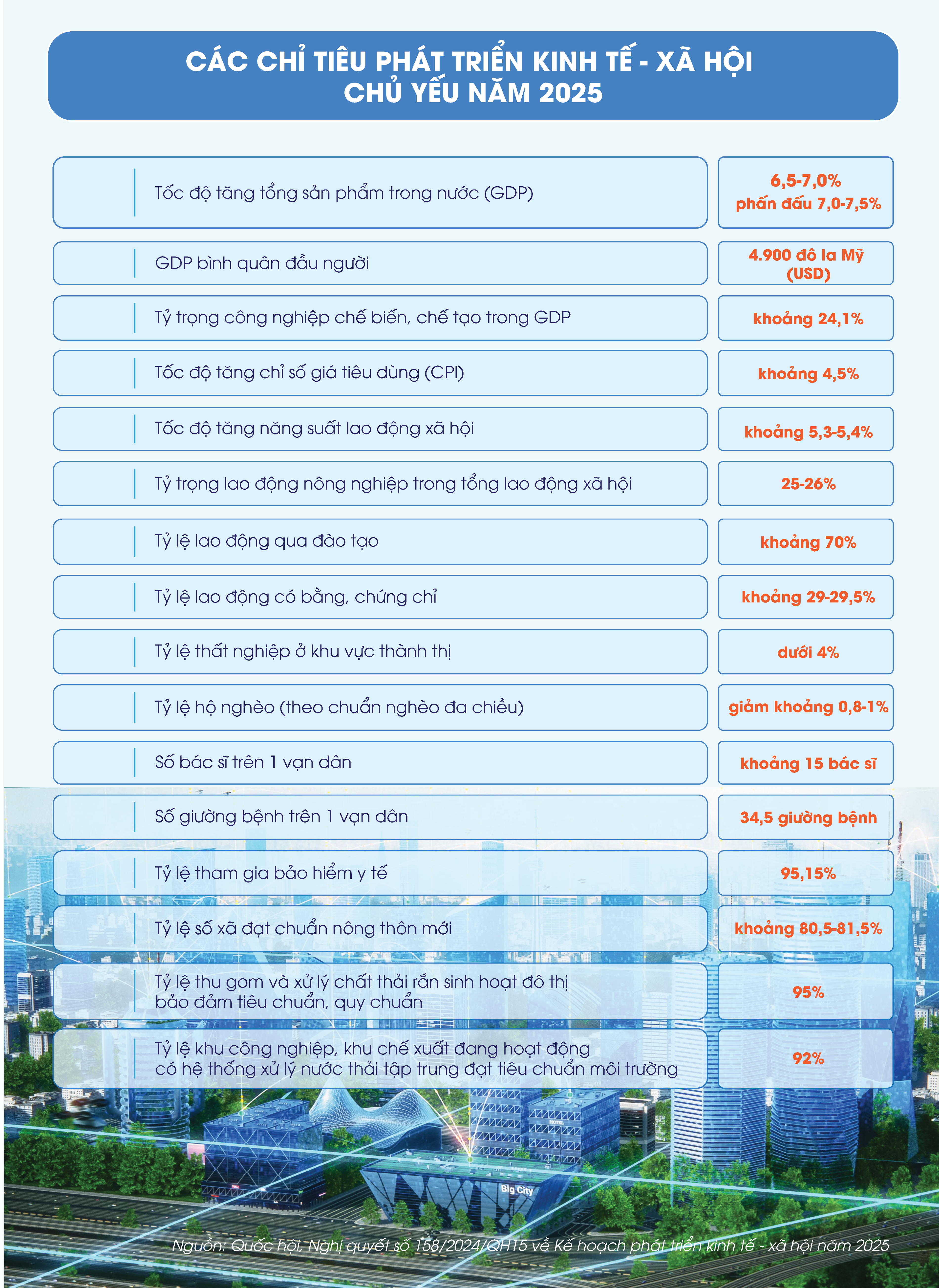 Một số chỉ tiêu kinh tế vĩ mô năm 2024 - Ảnh 3