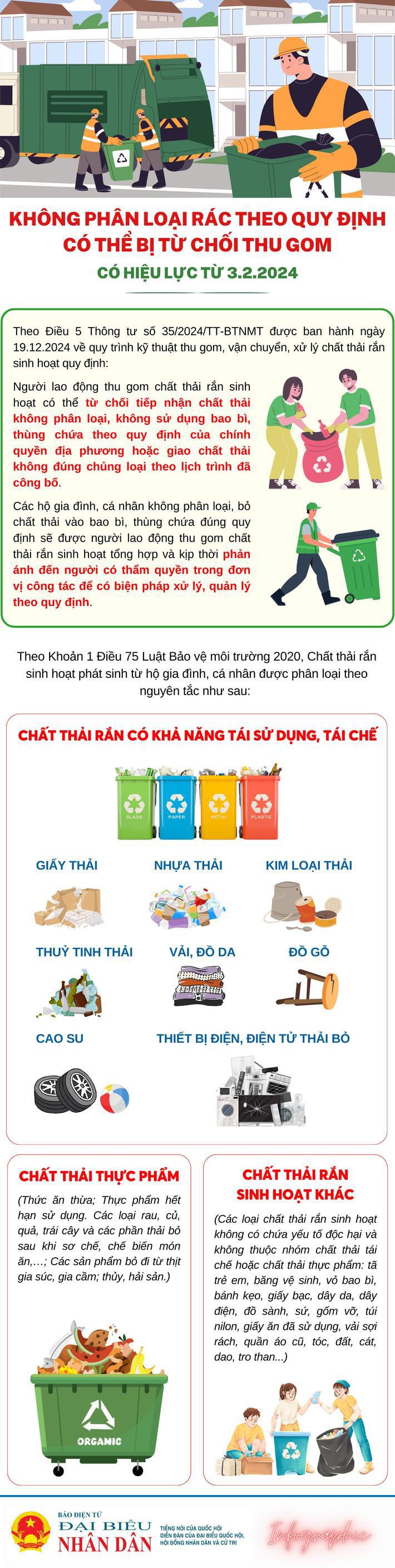 Từ ngày 3/2, rác thải chưa phân loại có thể bị từ chối thu gom - Ảnh 1