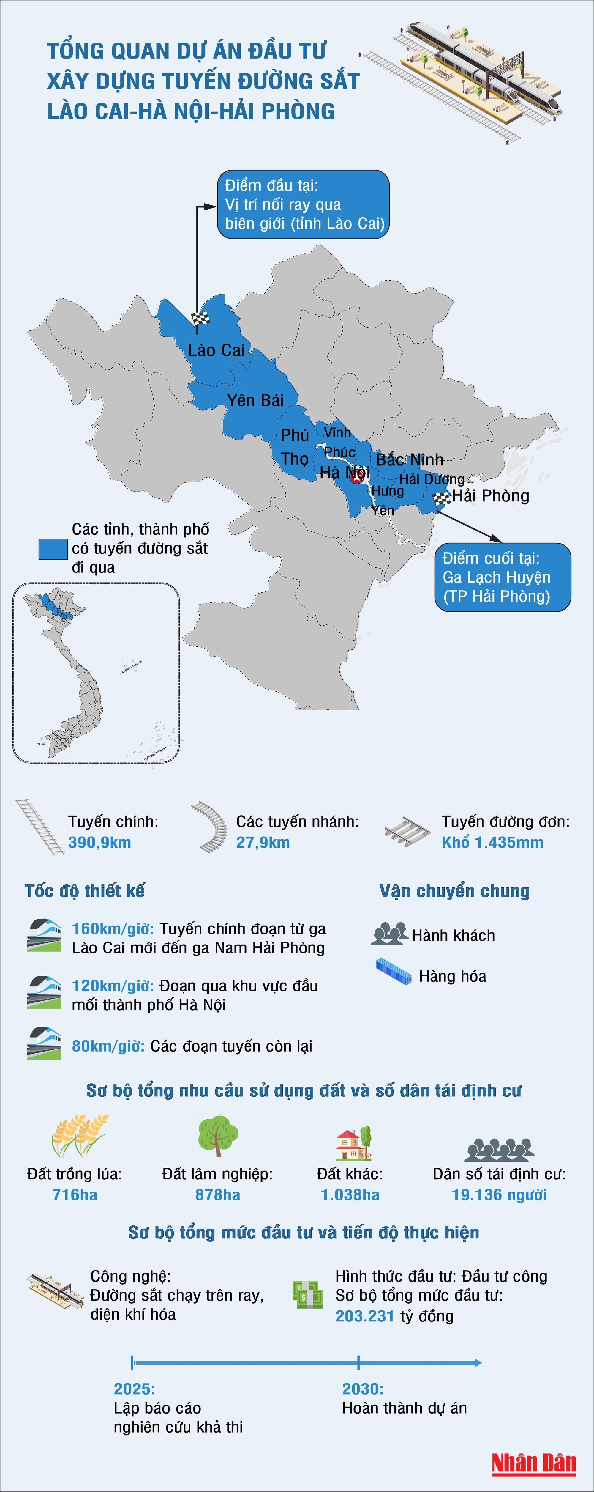 Tổng quan dự án tuyến đường sắt Lào Cai-Hà Nội-Hải Phòng - Ảnh 1