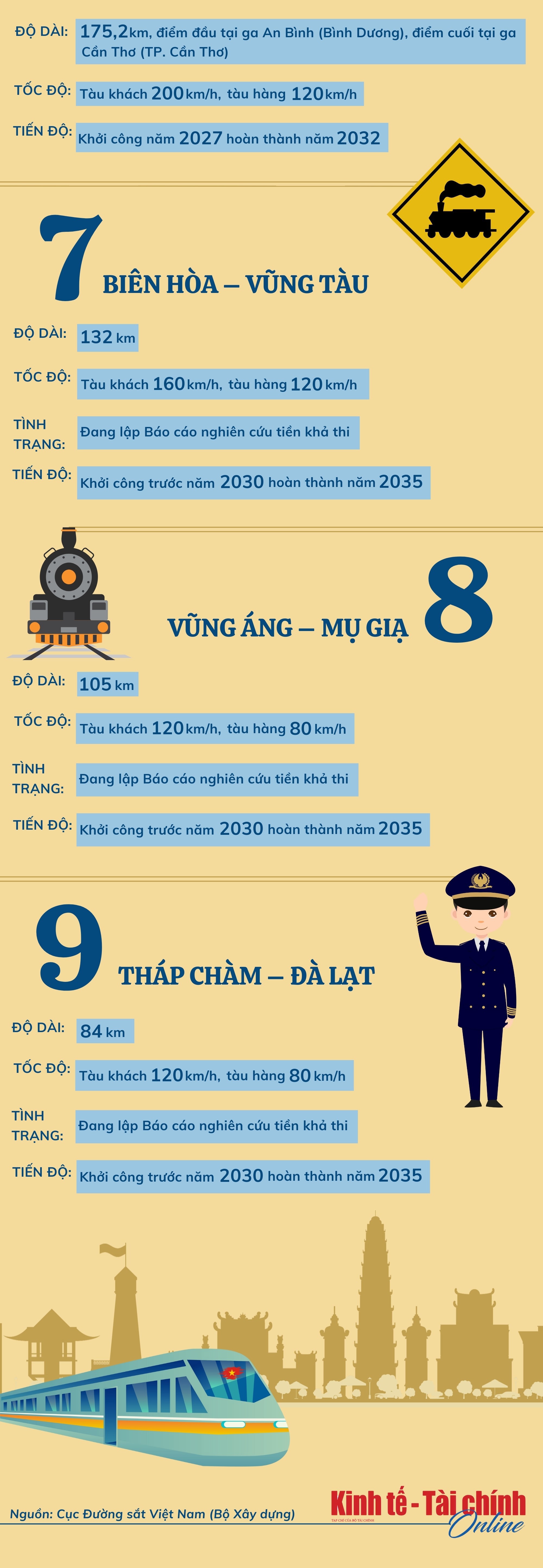 9 tuyến đường sắt khởi công trước năm 2030 - Ảnh 2