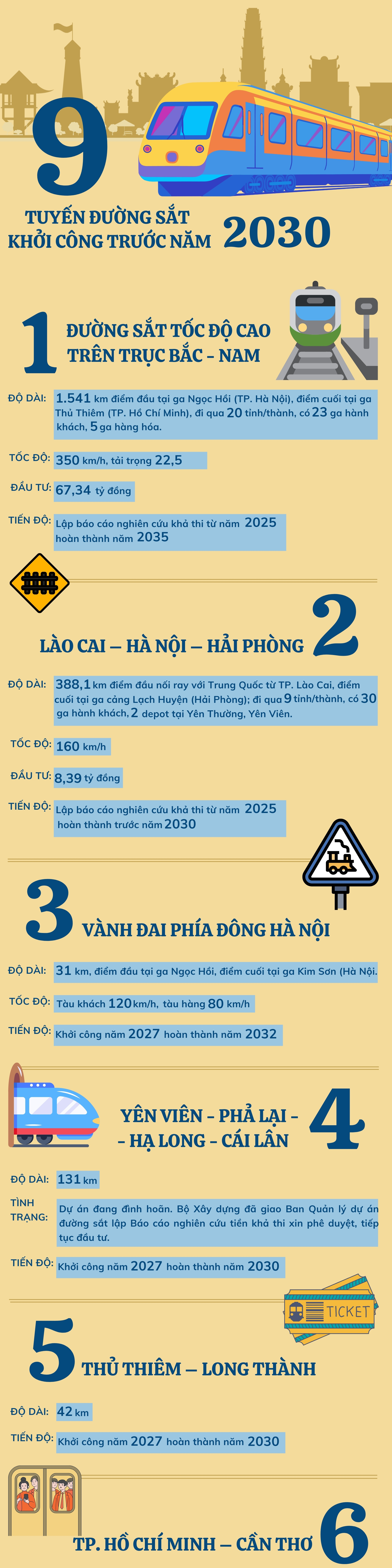 9 tuyến đường sắt khởi công trước năm 2030 - Ảnh 1