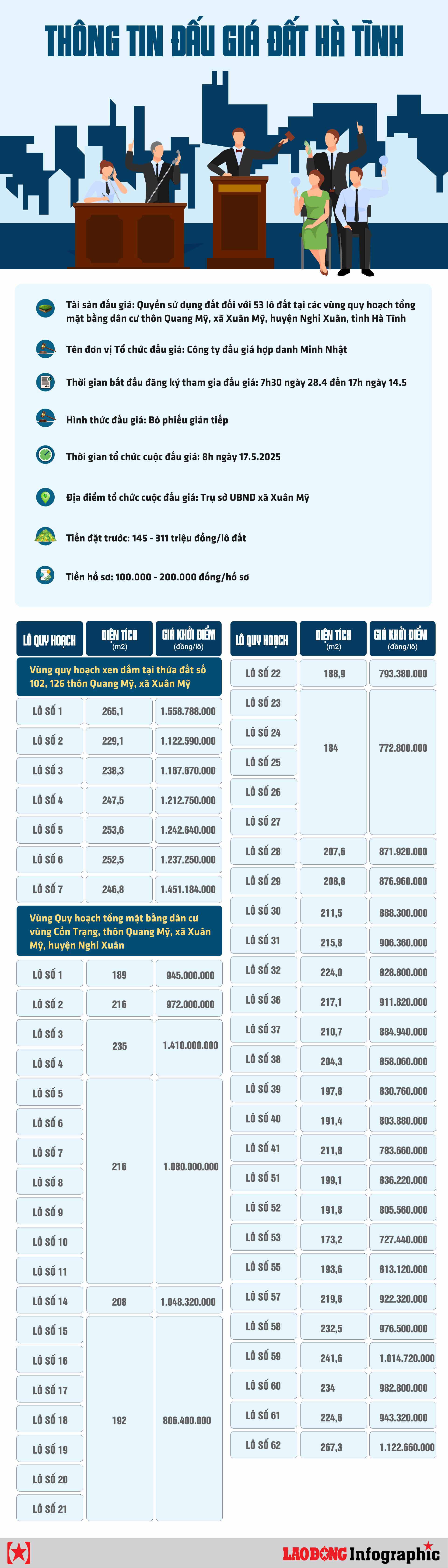 Đấu giá đất Hà Tĩnh: 53 lô đất sắp lên sàn, giá từ 727 triệu đồng/lô - Ảnh 1