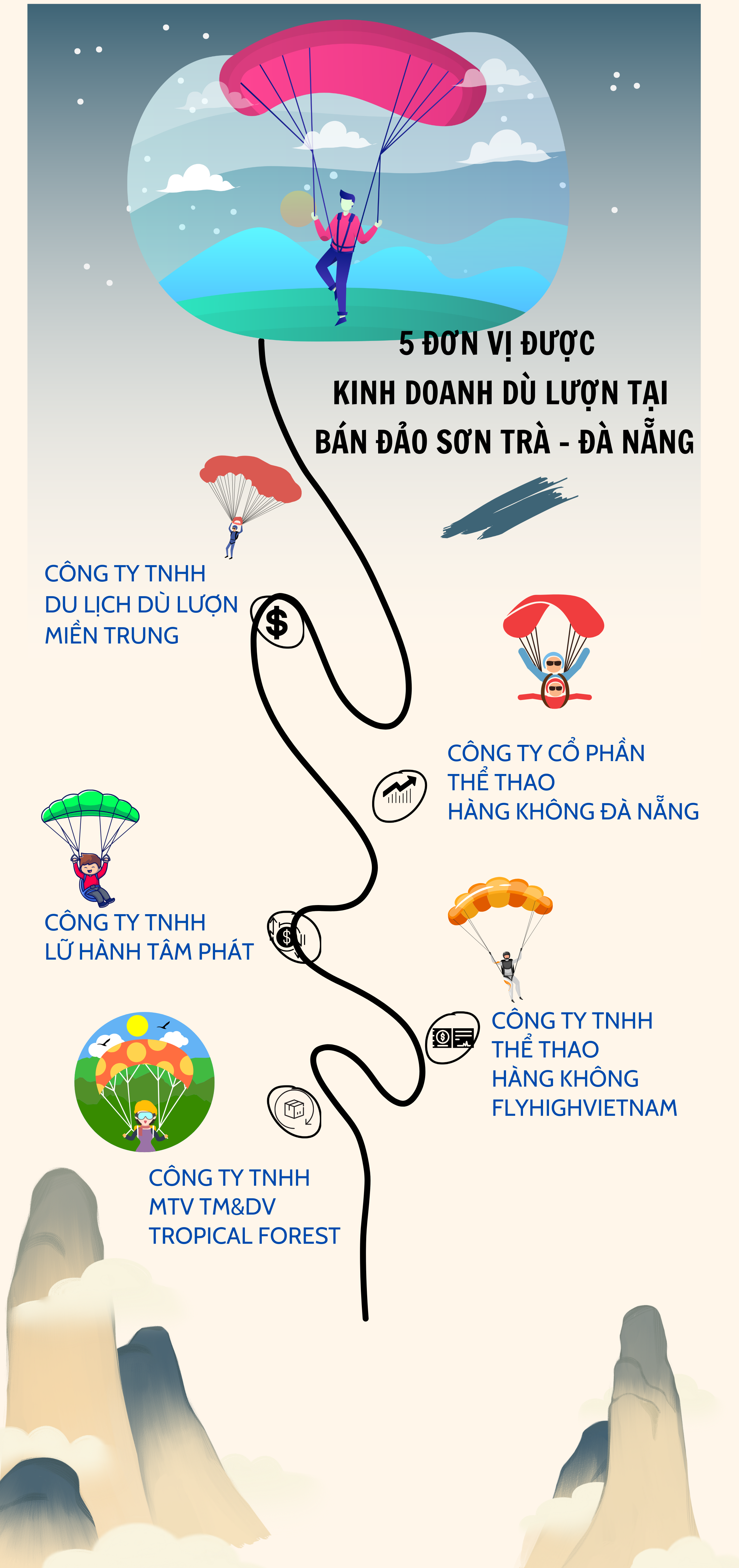 5 đơn vị được kinh doanh dịch vụ dù lượn không động cơ tại bán đảo Sơn Trà - Ảnh 1