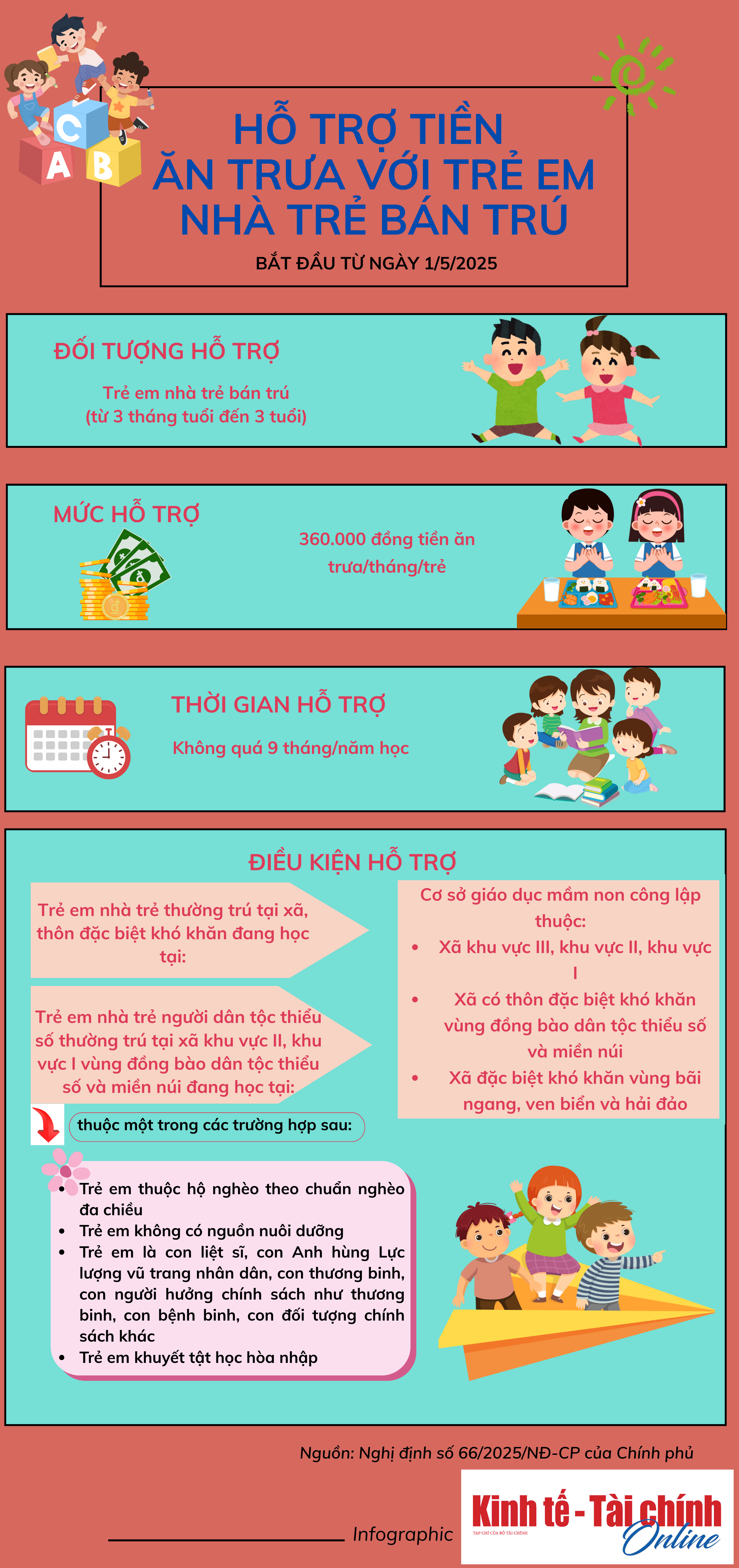 Từ 1/5, hỗ trợ tiền ăn trưa với trẻ bongdaso com tv nhà trẻ bán trú - Ảnh 1