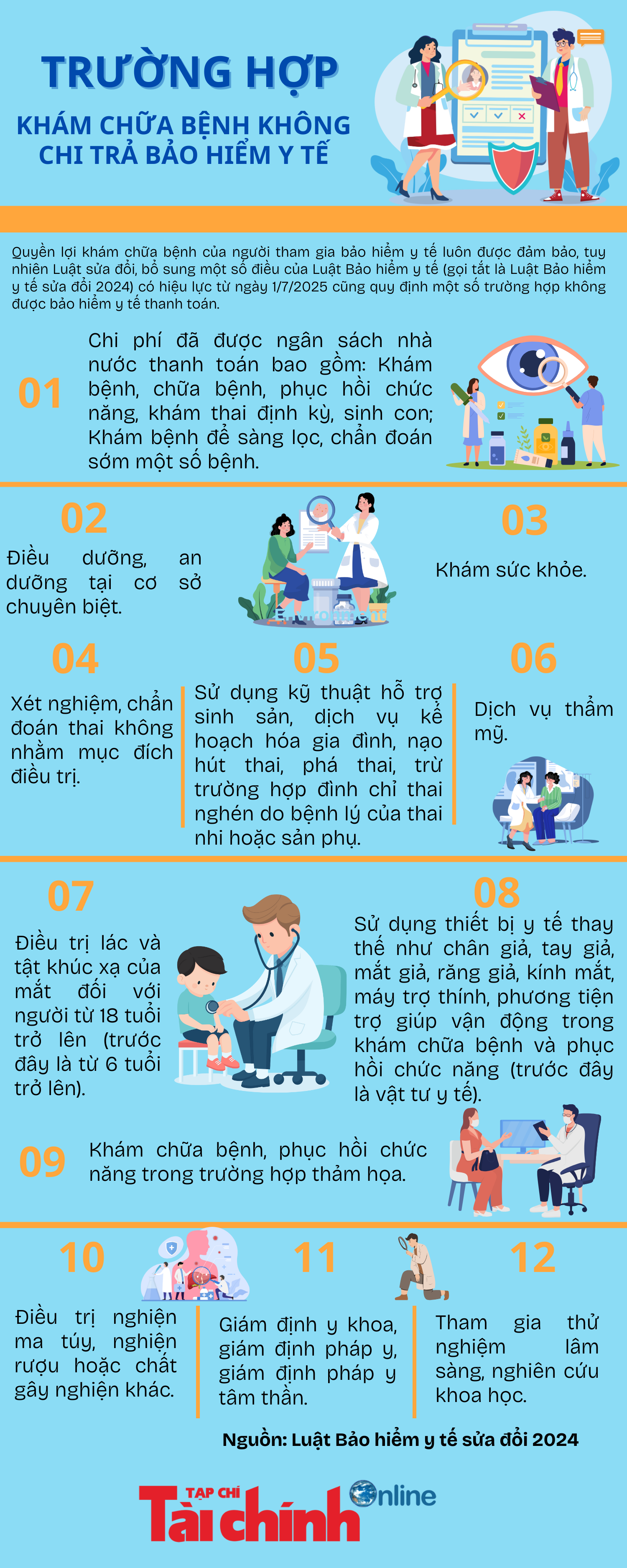 INFOGRAPHIC: Các trường hợp khám chữa bệnh không bongdaso vn trả bongdaso vn phí bảo hiểm y tế - Ảnh 1
