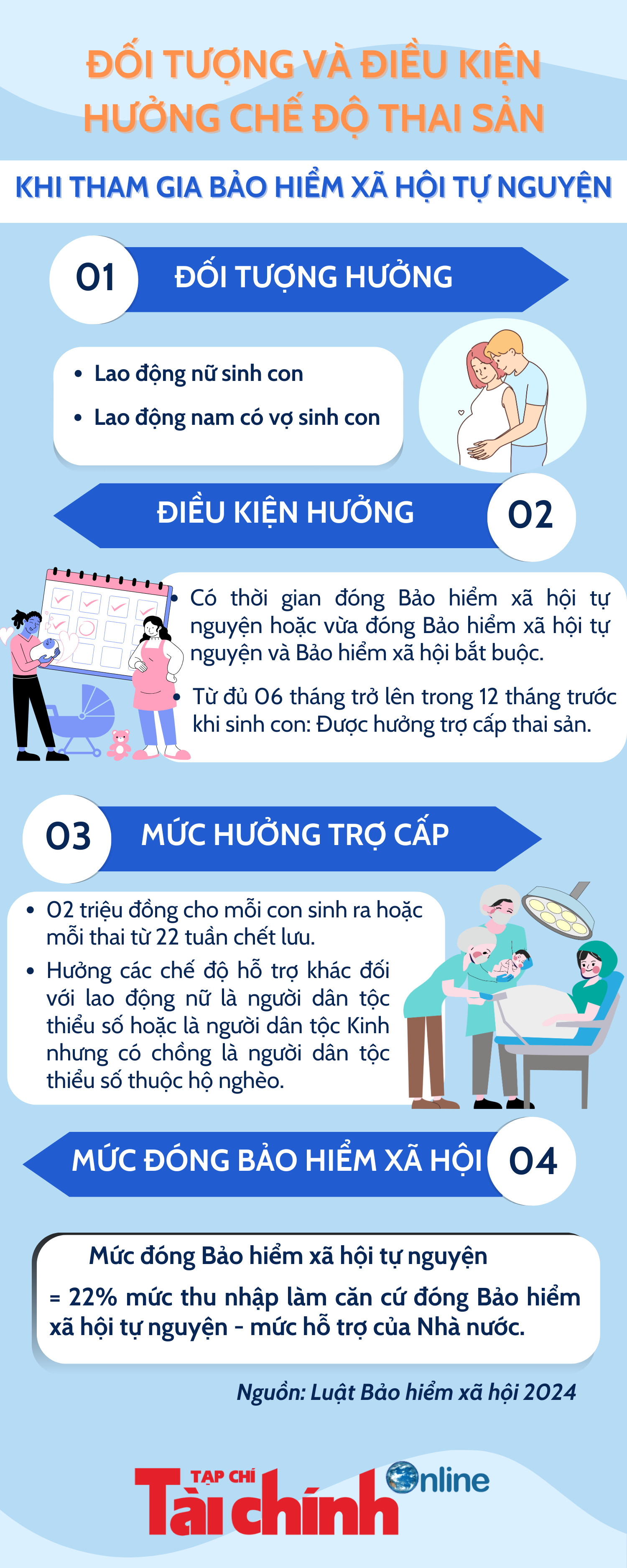 Đối tượng và điều kiện hưởng chế độ thai sản khi tham gia bảo hiểm xã hội tự nguyện - Ảnh 1