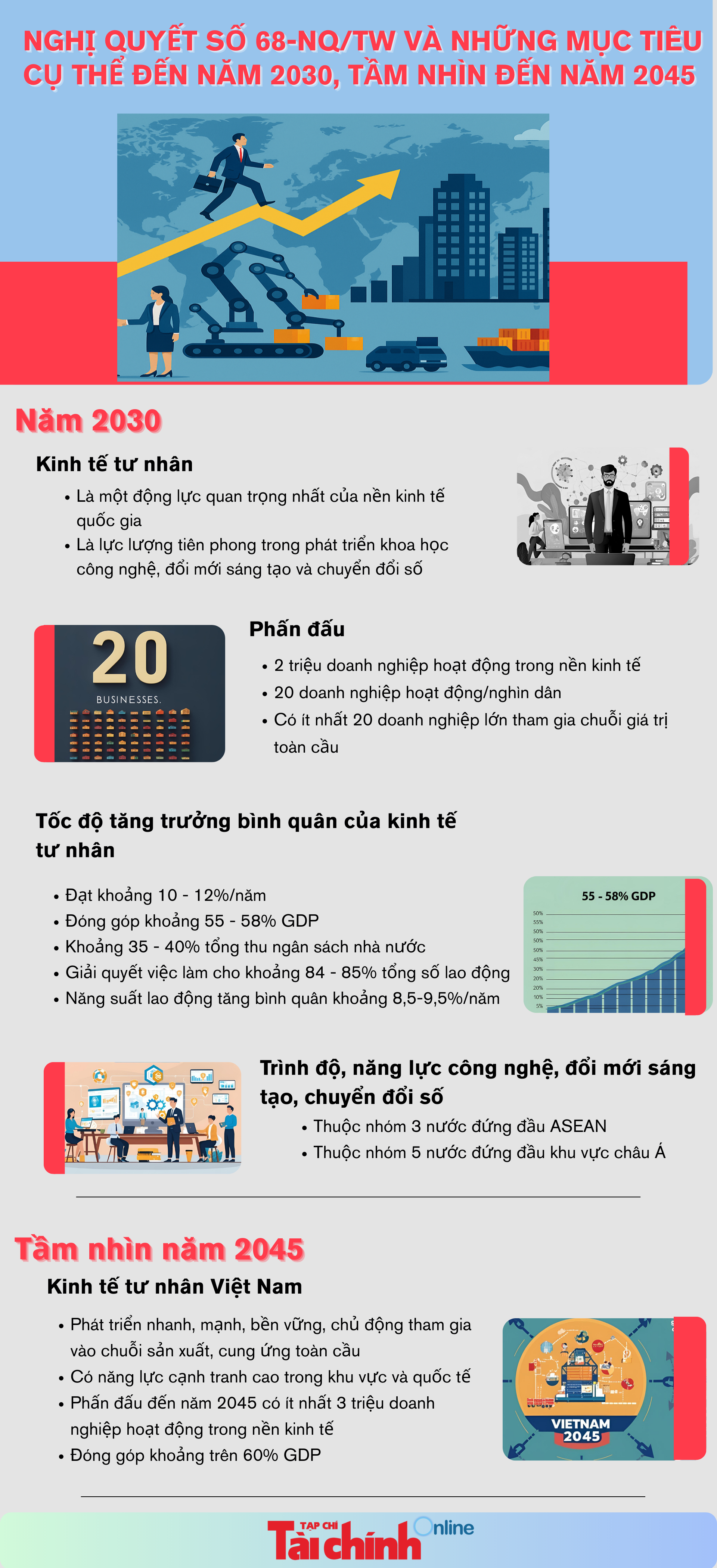 INFOGRAPHIC: Đến năm 2030, ít nhất 20 bongdaso com nghiệp lớn của Việt Nam tham gia chuỗi giá trị toàn cầu - Ảnh 1