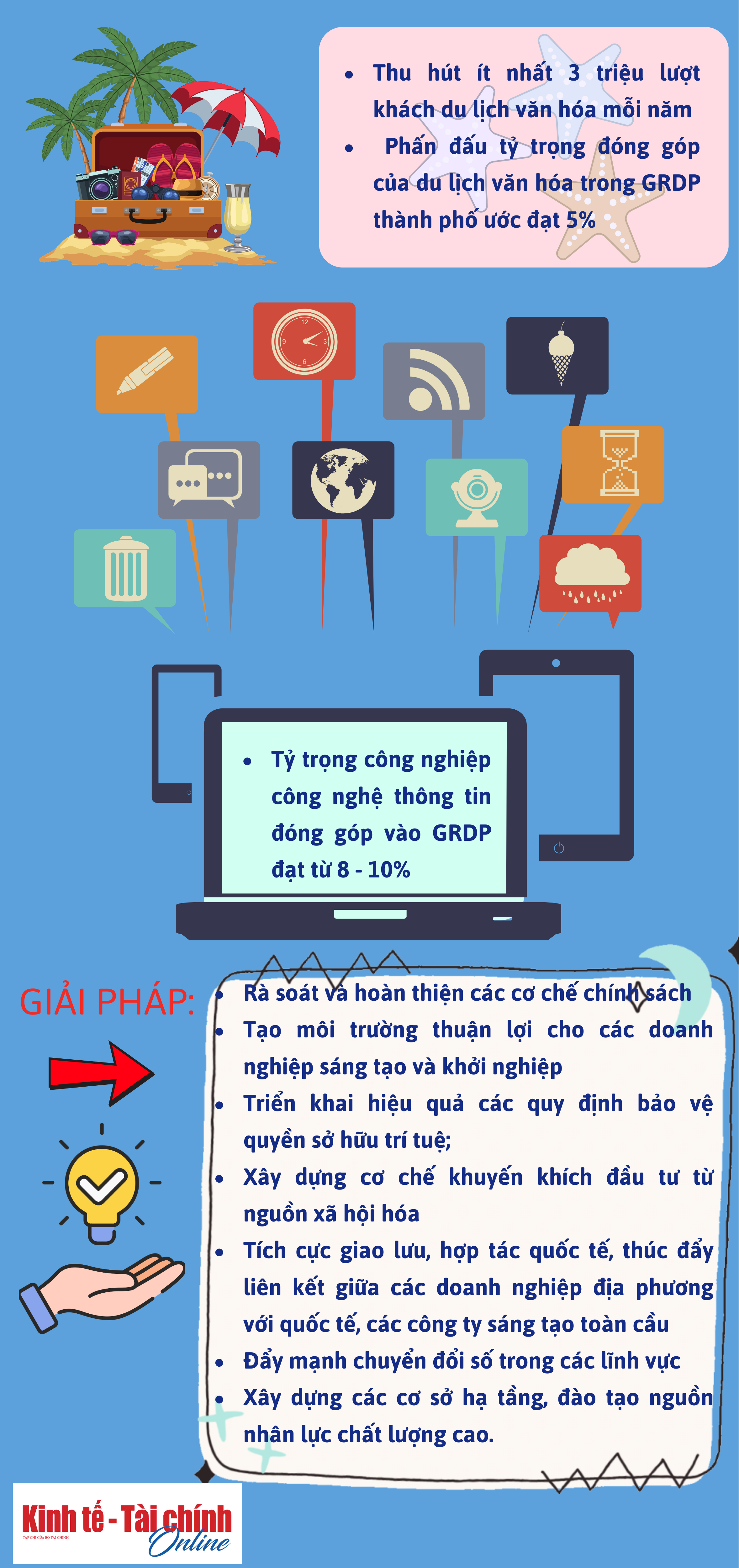 INFOGRAPHIC: Đà Nẵng - Doanh thu công nghiệp văn hóa phấn đấu đạt 7,5% GRDP năm 2030 - Ảnh 2