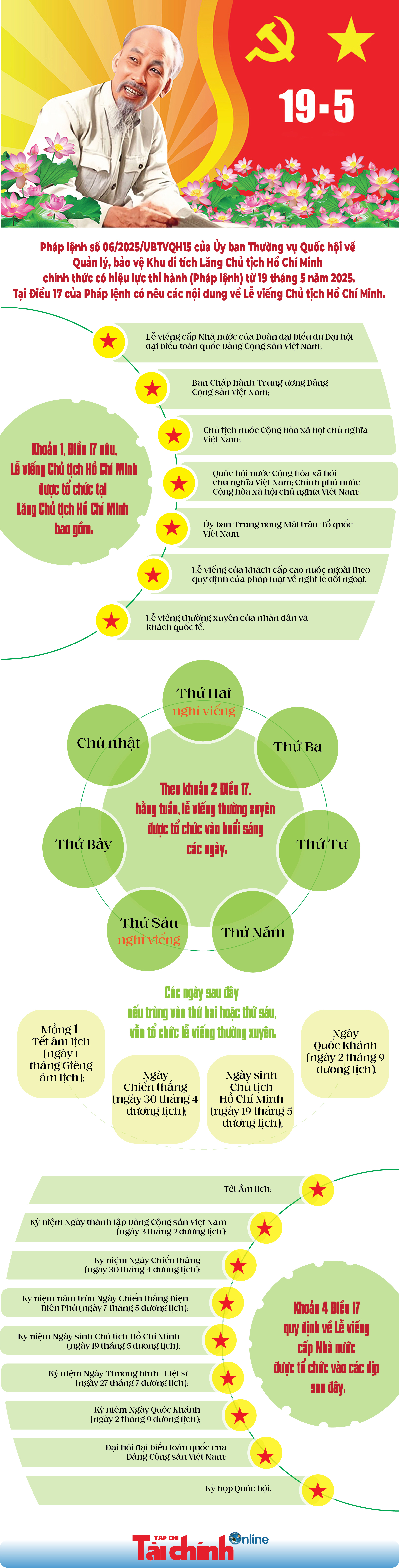 INFOGRAPHIC: Quy định mới về Lễ viếng Chủ tịch Hồ Chí Minh từ ngày 19/5/2025 - Ảnh 1