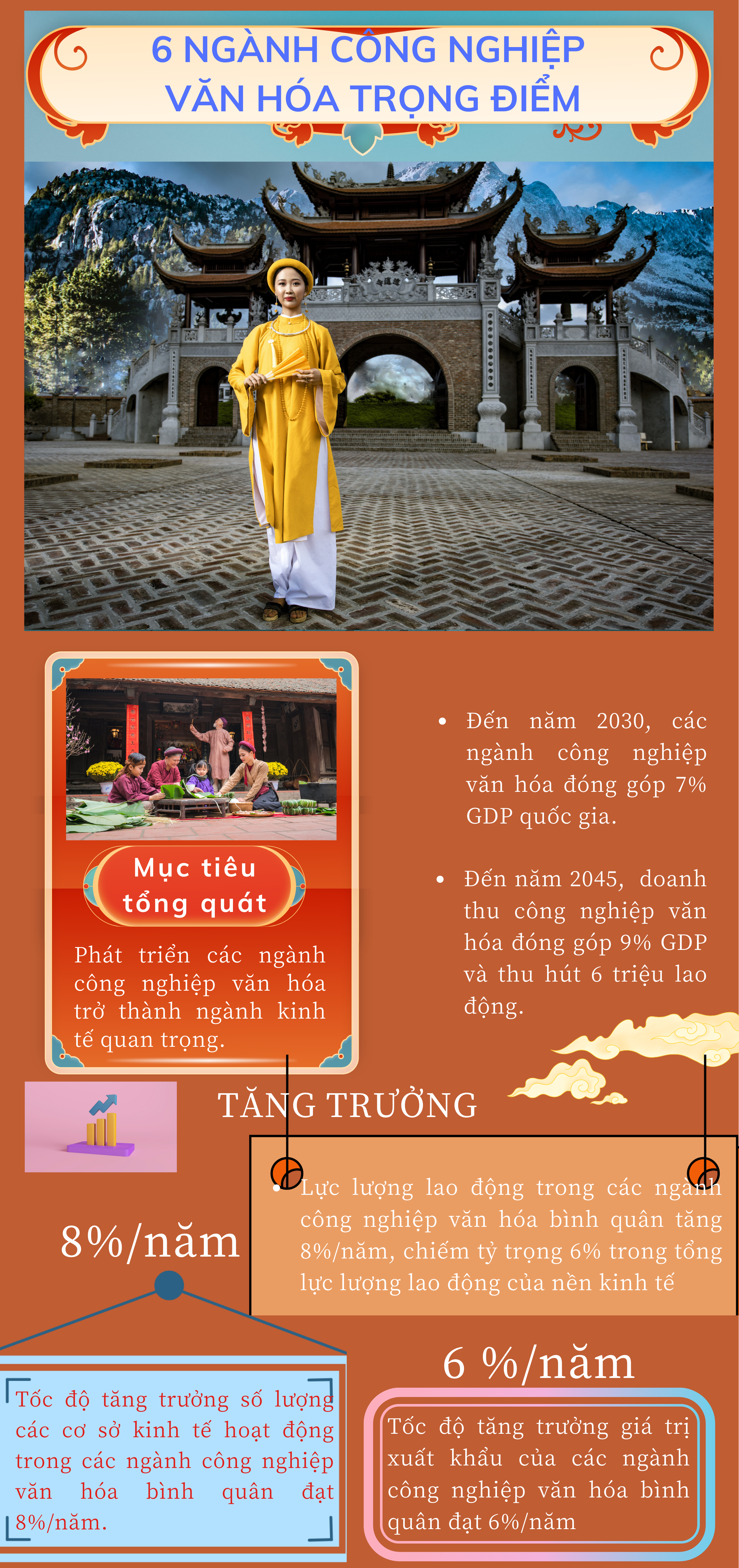 INFOGRAPHIC: 6 ngành công nghiệp văn hóa trọng điểm - Ảnh 1