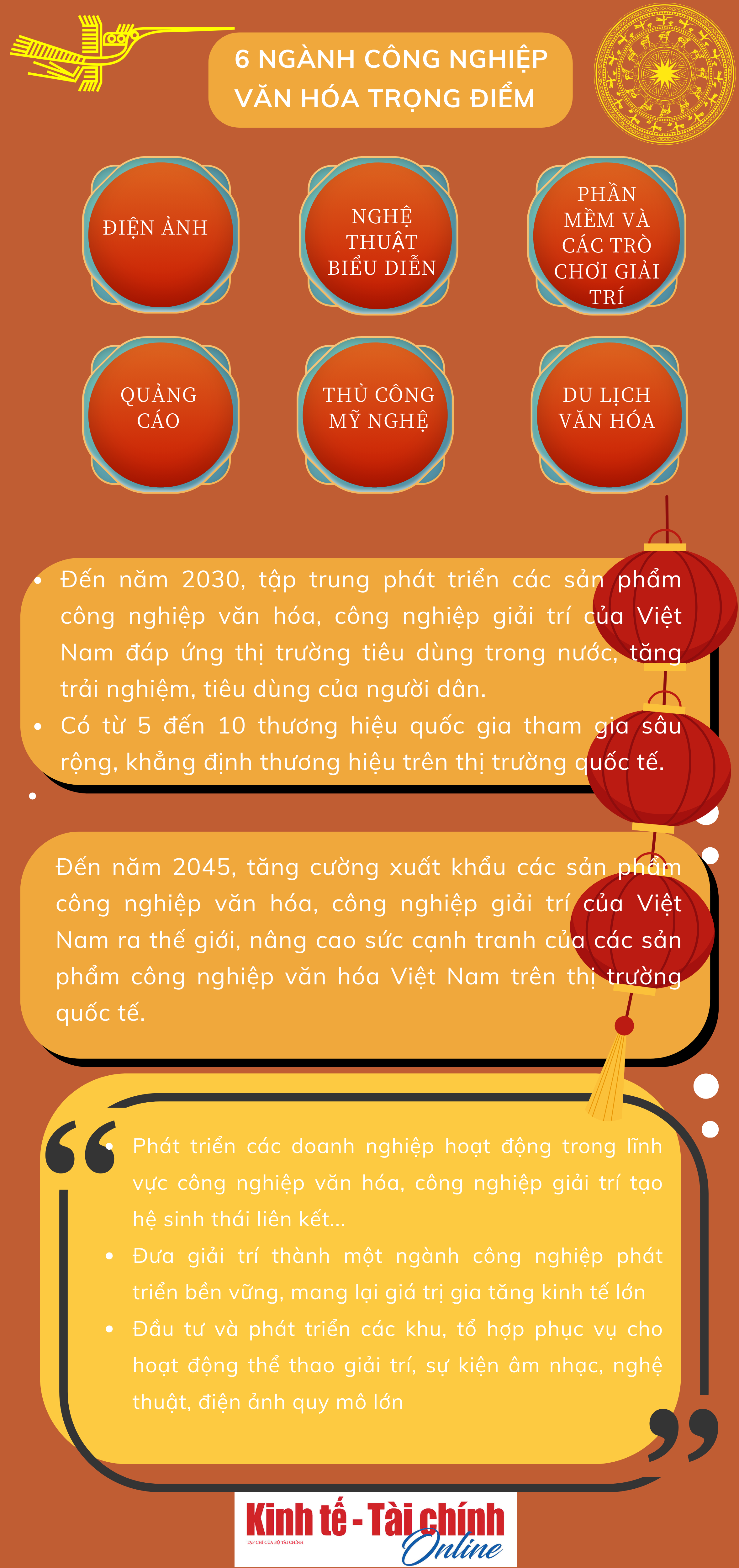 INFOGRAPHIC: 6 ngành công nghiệp văn hóa trọng điểm - Ảnh 2