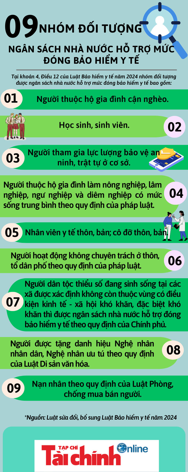 INFOGRAPHIC: 9 trường hợp được hỗ trợ đóng bảo hiểm y tế - Ảnh 1