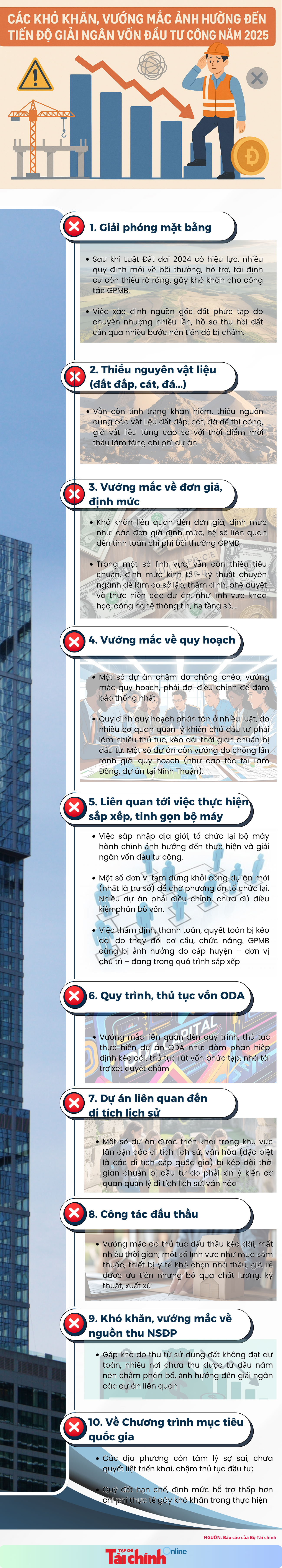 INFOGRAPHIC: Các khó khăn, vướng mắc ảnh hưởng đến tiến độ giải ngân vốn đầu tư công năm 2025 - Ảnh 1