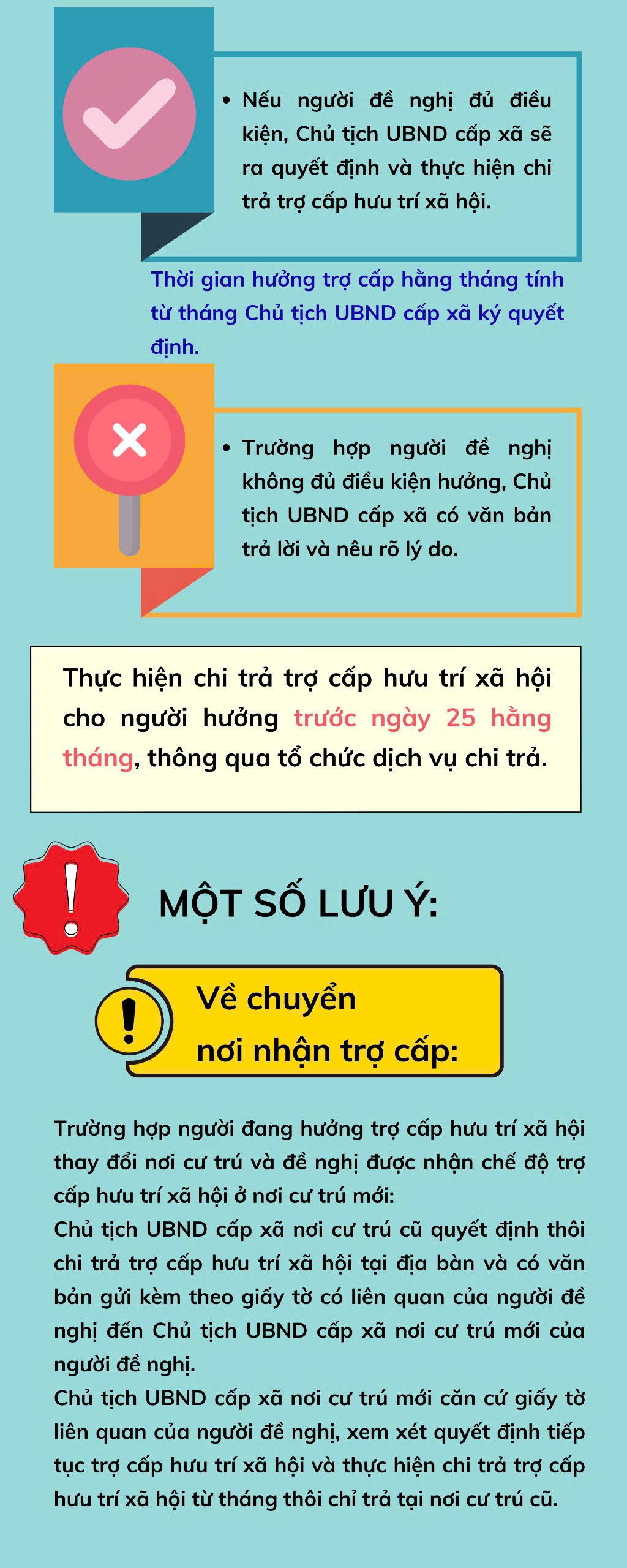INFOGRAPHIC: Để được hưởng trợ cấp hưu trí xã hội? - Ảnh 3