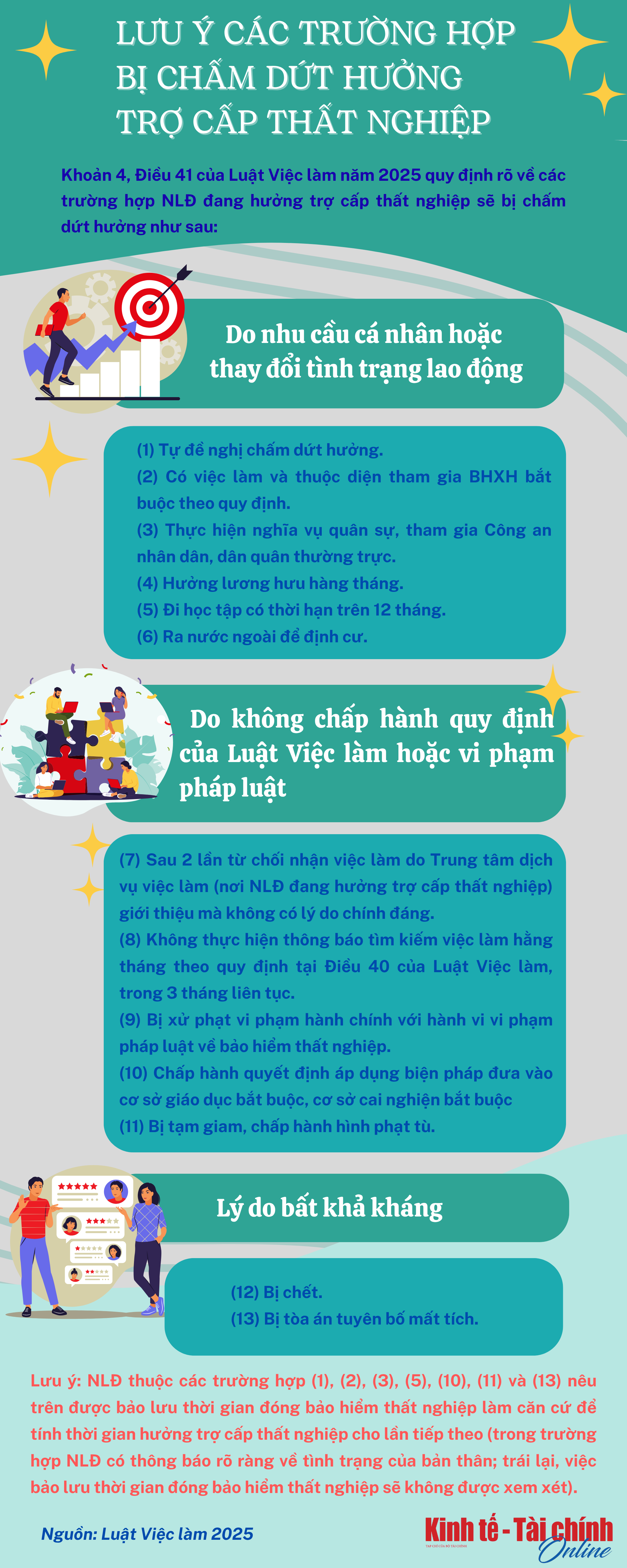 INFOGRAPHIC: Lưu ý các trường hợp bị chấm dứt hưởng trợ cấp thất nghiệp - Ảnh 1