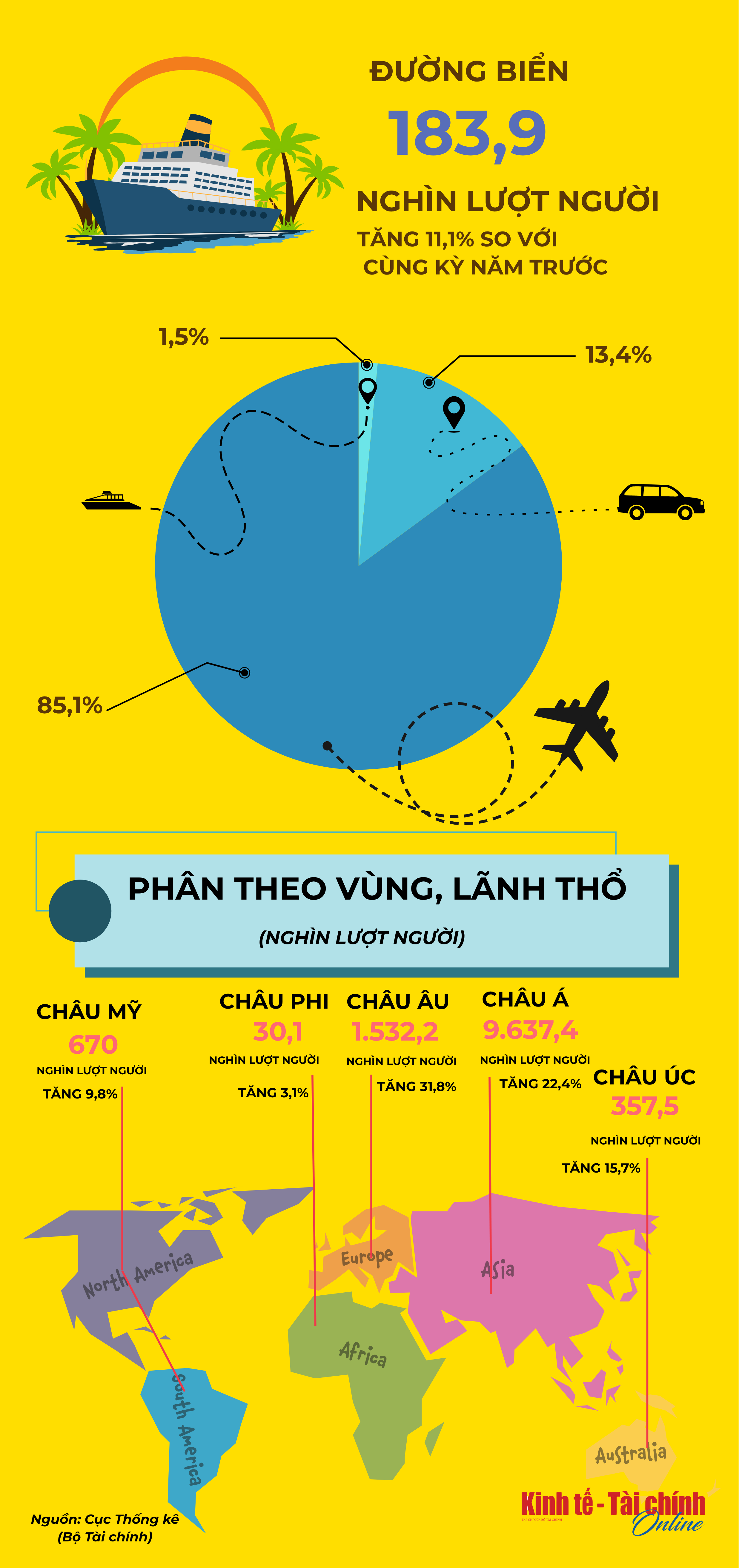 INFOGRAPHIC: Khách quốc tế đến Việt Nam tăng trưởng mạnh trong 7 tháng đầu năm 2025 - Ảnh 2
