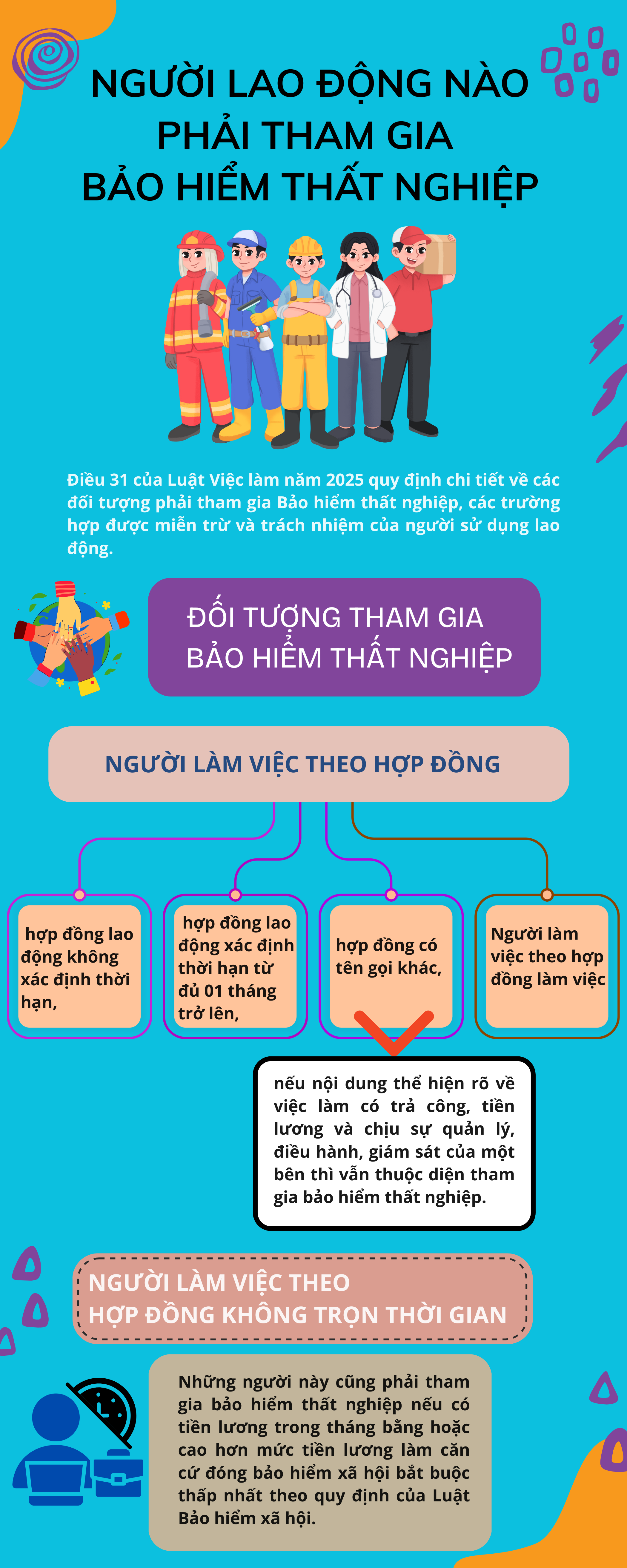 INFOGRAPHIC: Người lao động nào phải tham gia bảo hiểm thất nghiệp? - Ảnh 1