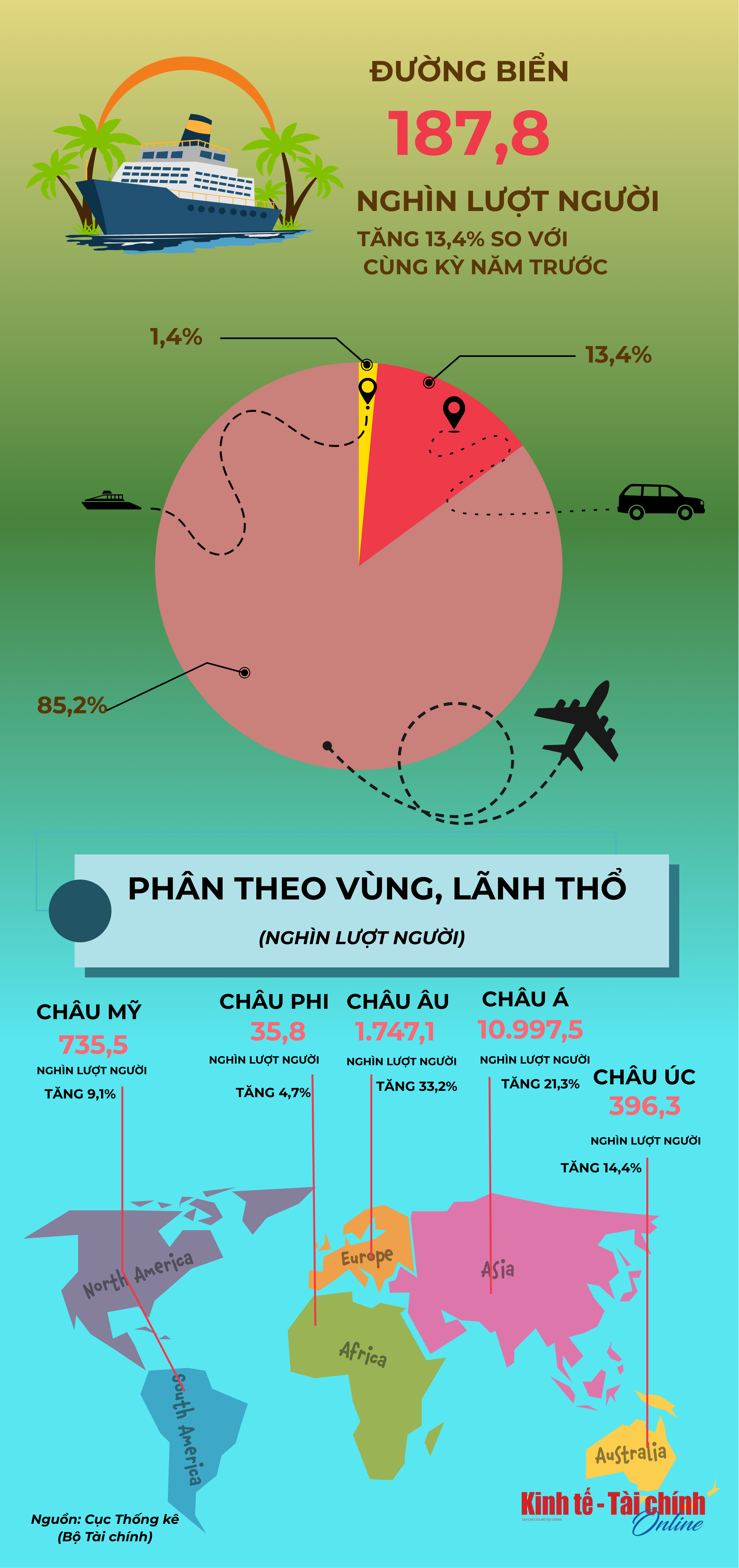 INFOGRAPHIC: Khách quốc tế đến Việt Nam tiếp tục tăng trưởng trong tháng 8 - Ảnh 2