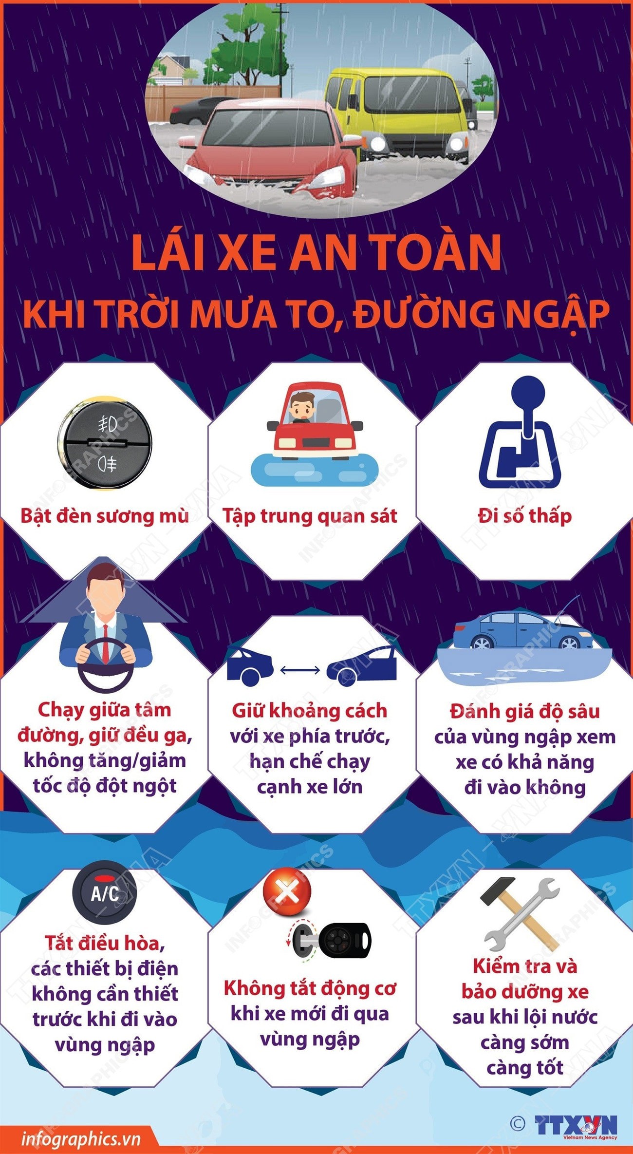 INFOGRAPHIC: Hướng dẫn kỹ năng lái xe an toàn khi trời mưa to, đường ngập - Ảnh 1