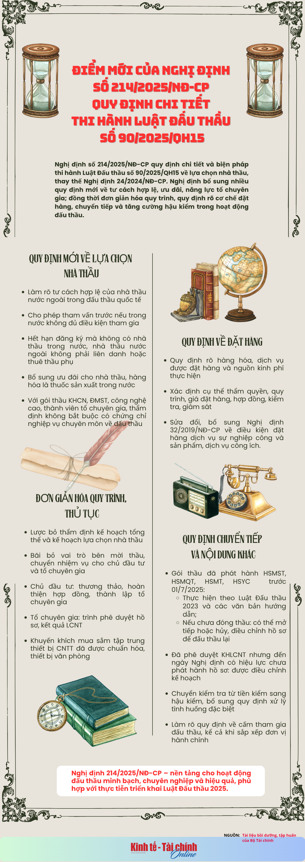 INFOGRAPHIC: Điểm mới của Nghị định số 214/2025/NĐ-CP quy định chi tiết thi hành Luật Đấu thầu số 90/2025/QH15 - Ảnh 1
