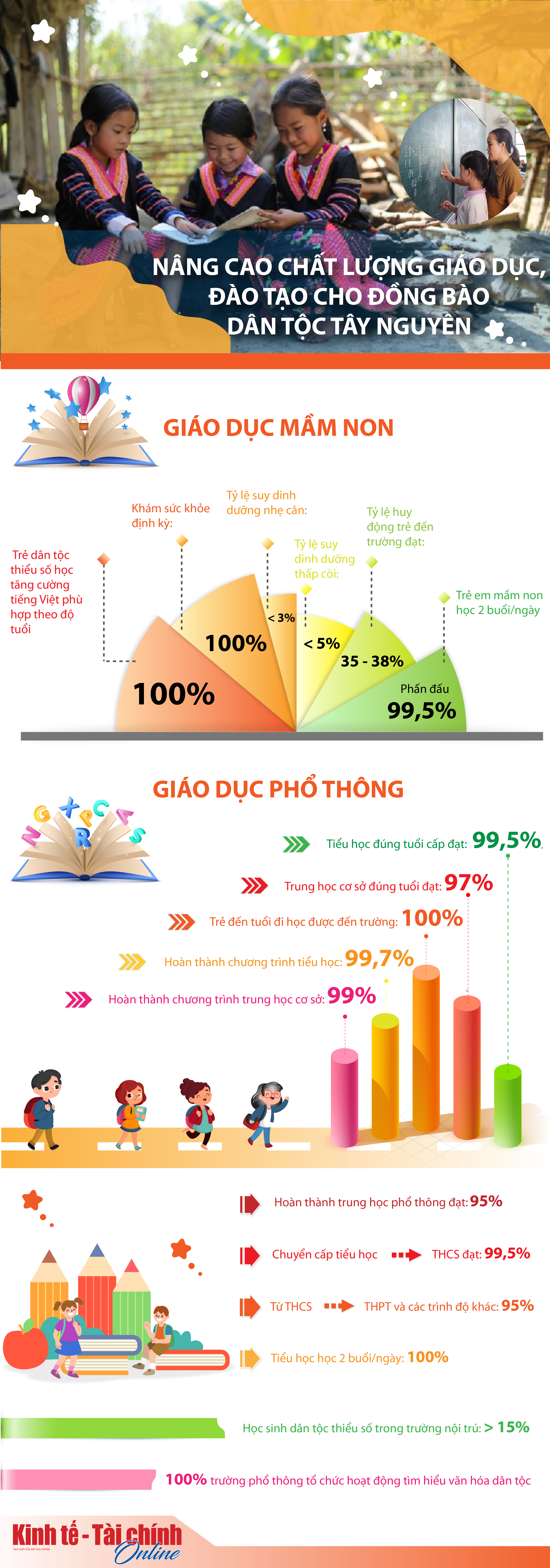 Nâng cao chất lượng giáo dục, đào tạo cho đồng bào dân tộc Tây Nguyên - Ảnh 1