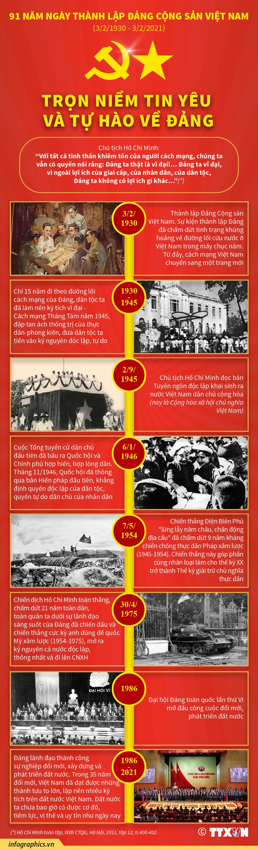 [Infographics] Trọn niềm tin yêu và tự hào về Đảng Cộng sản Việt Nam - Ảnh 1