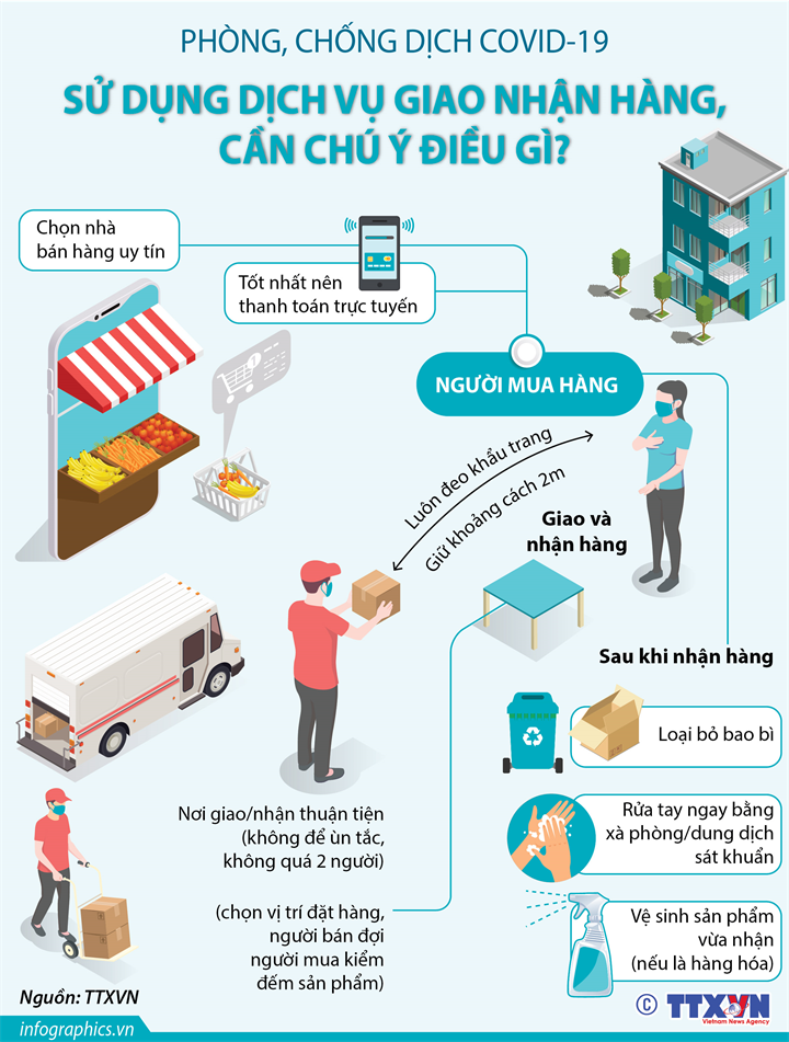 [Infographics] Phòng chống dịch Covid-19: Sử dụng dịch vụ giao nhận hàng, cần chú ý điều gì? - Ảnh 1