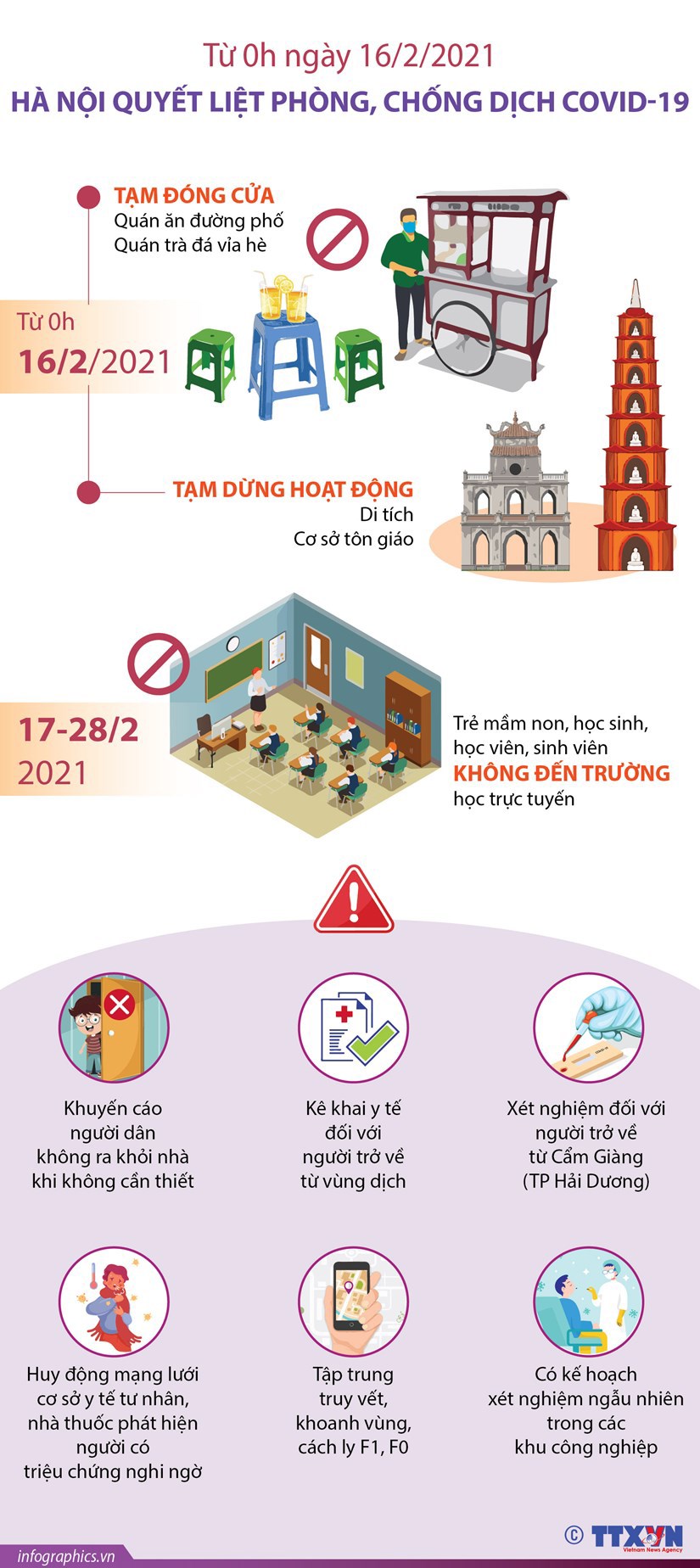 [Infographics] Hà Nội quyết liệt phòng, chống dịch Covid-19 - Ảnh 1