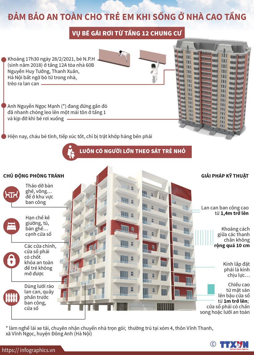 [Infographics] Cần làm gì để đảm bảo an toàn cho trẻ em khi sống ở nhà cao tầng? - Ảnh 1