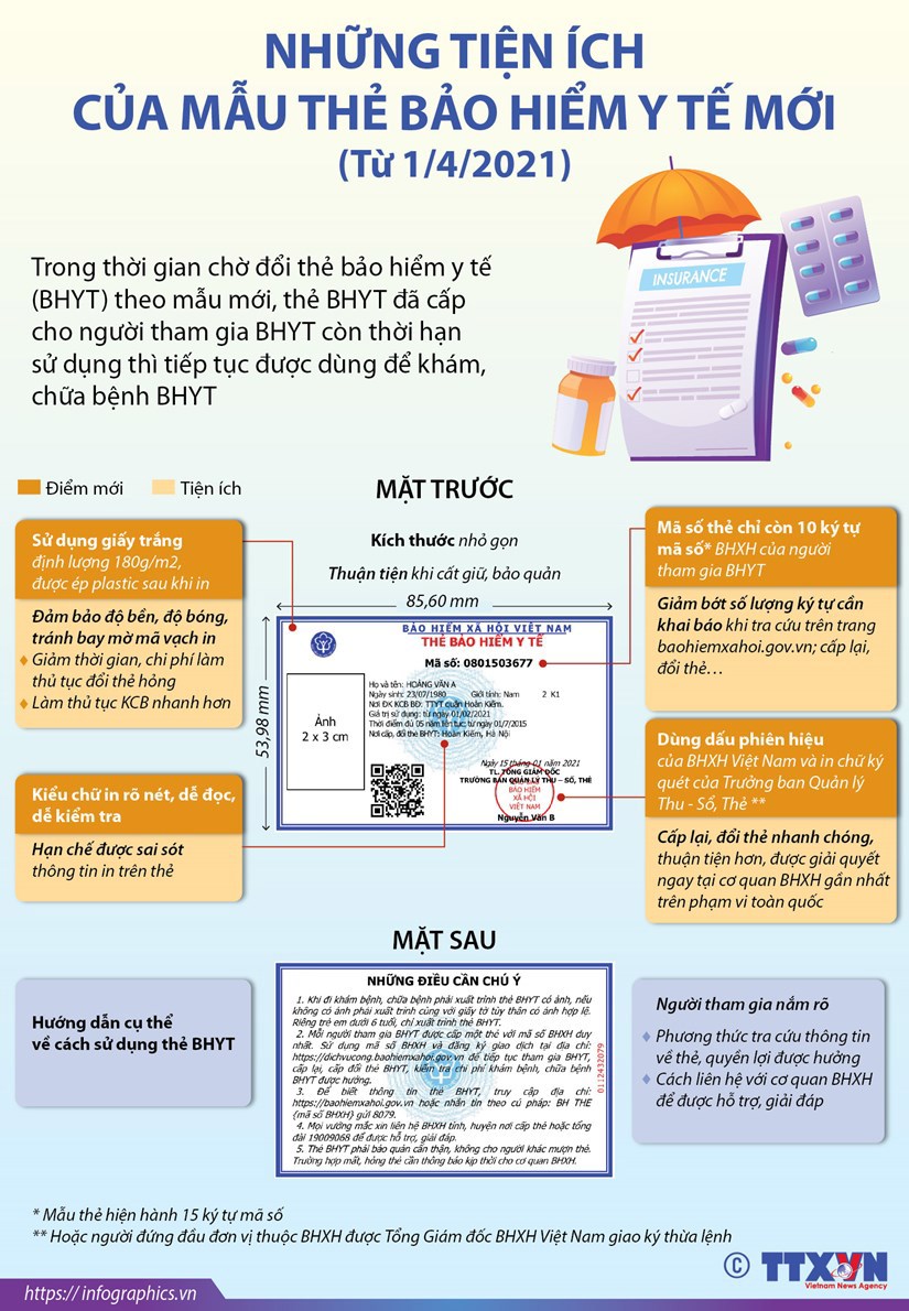 [Infographics] Những tiện ích của mẫu thẻ bảo hiểm y tế mới  - Ảnh 1