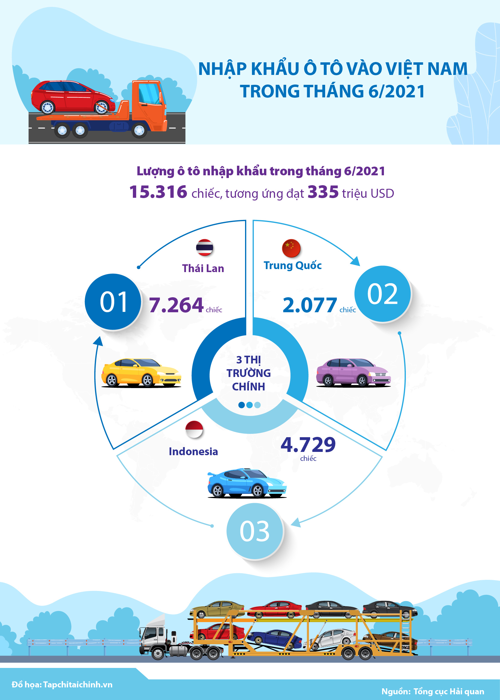 [Infographics] Nhập khẩu ô tô vào Việt Nam trong tháng 6/2021 - Ảnh 1