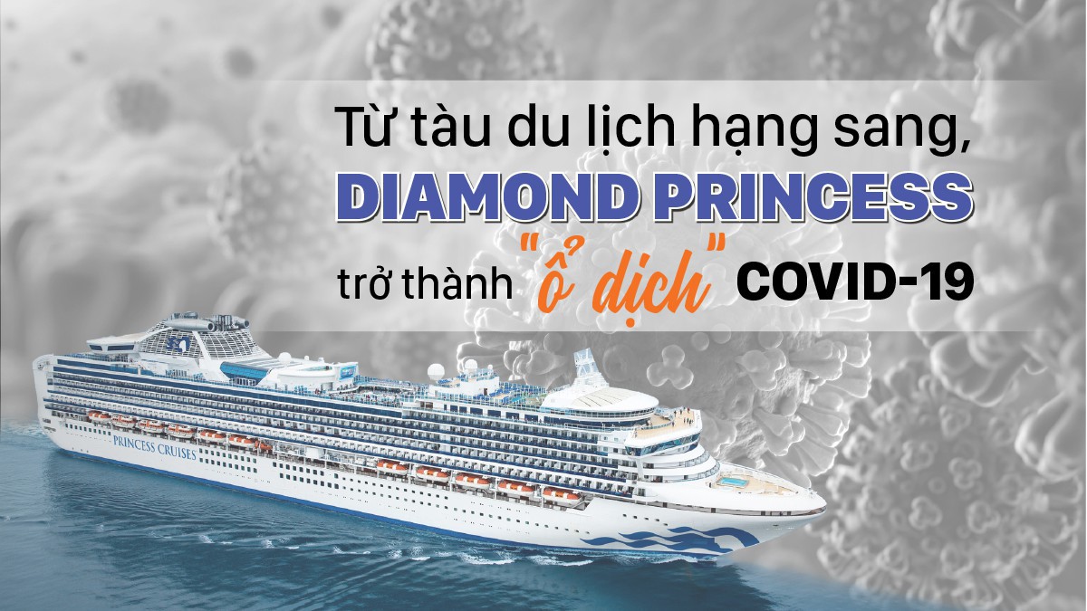 [Infographic] Từ tàu du lịch hạng sang, Diamond Princess trở thành “ổ dịch” Covid-19
