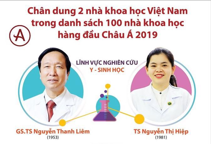 [Infographics] Chân dung 2 nhà khoa học Việt vào top 100 nhà khoa học hàng đầu châu Á