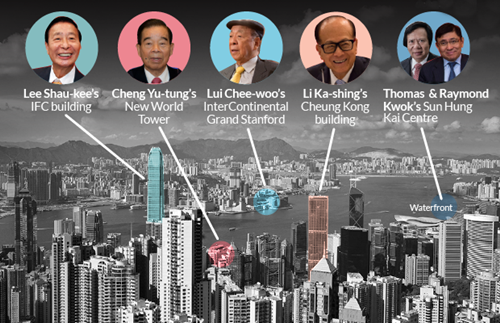 Hong Kong khủng hoảng tài phiệt