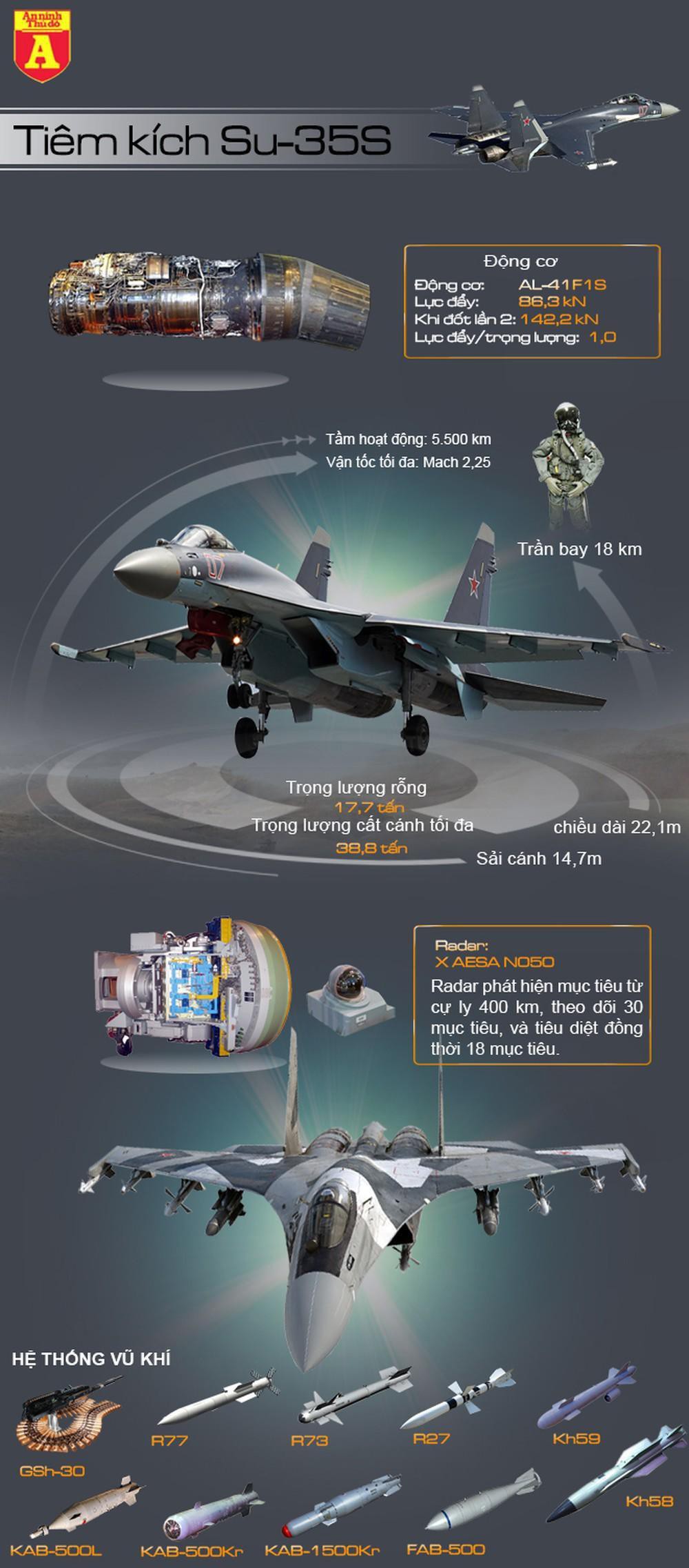 Sức chiến đấu của tiêm kích Su-35S - Ảnh 1
